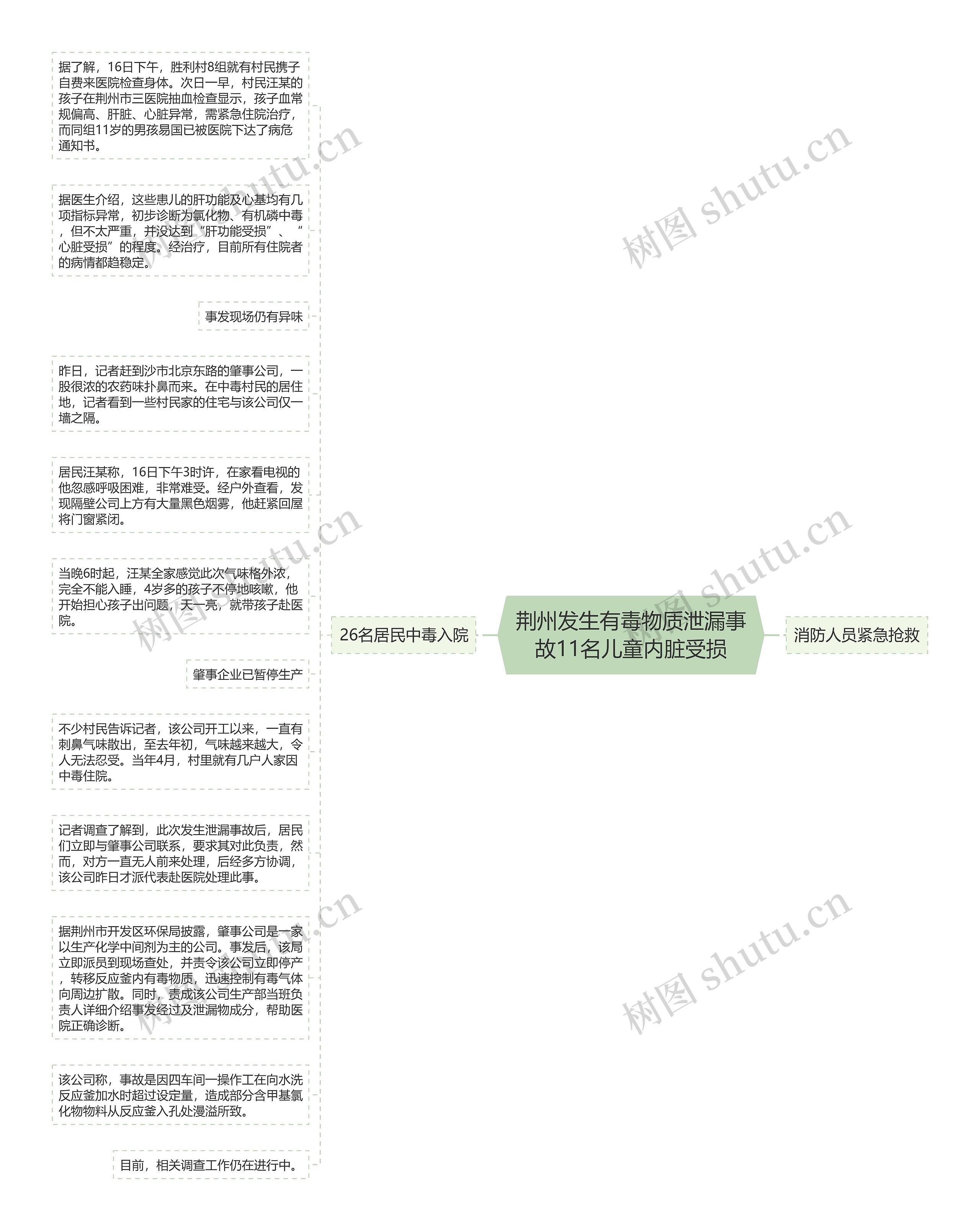 荆州发生有毒物质泄漏事故11名儿童内脏受损思维导图