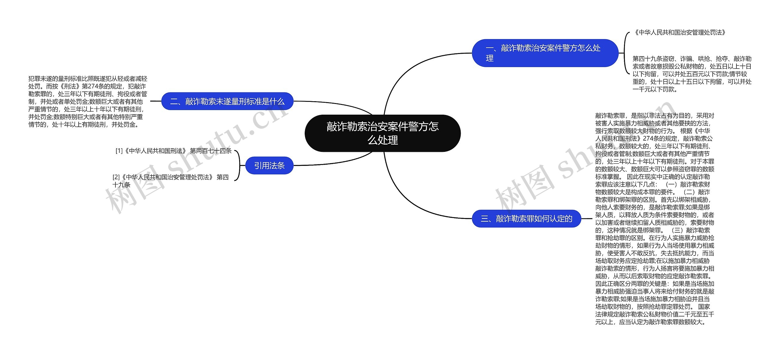 敲诈勒索治安案件警方怎么处理