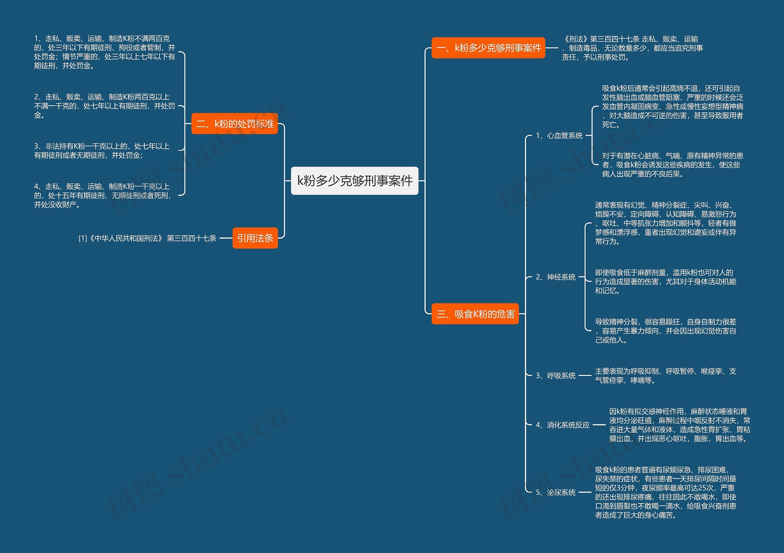 k粉多少克够刑事案件 k粉多少克够刑事案件