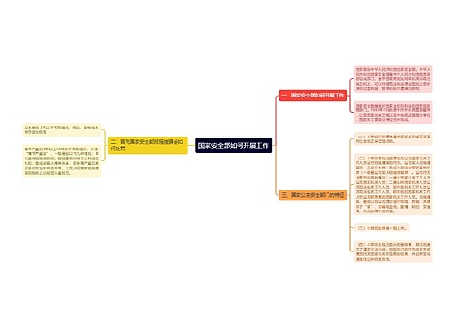 国家安全部如何开展工作