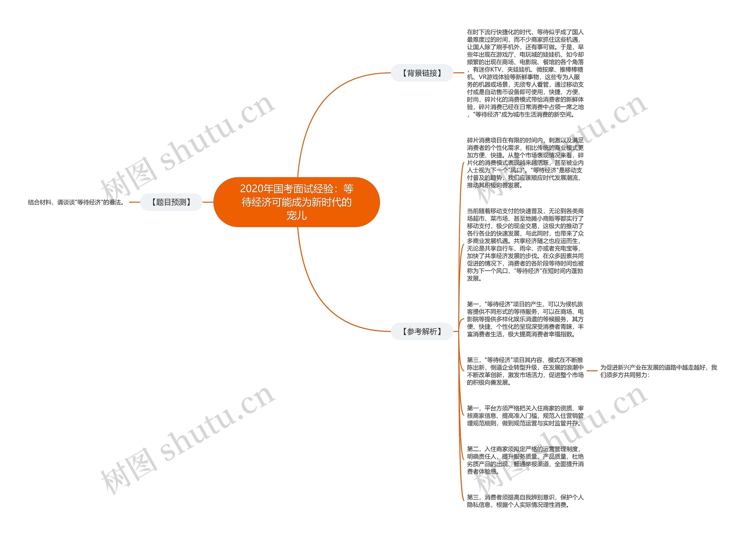 2020年国考面试经验：等待经济可能成为新时代的宠儿思维导图