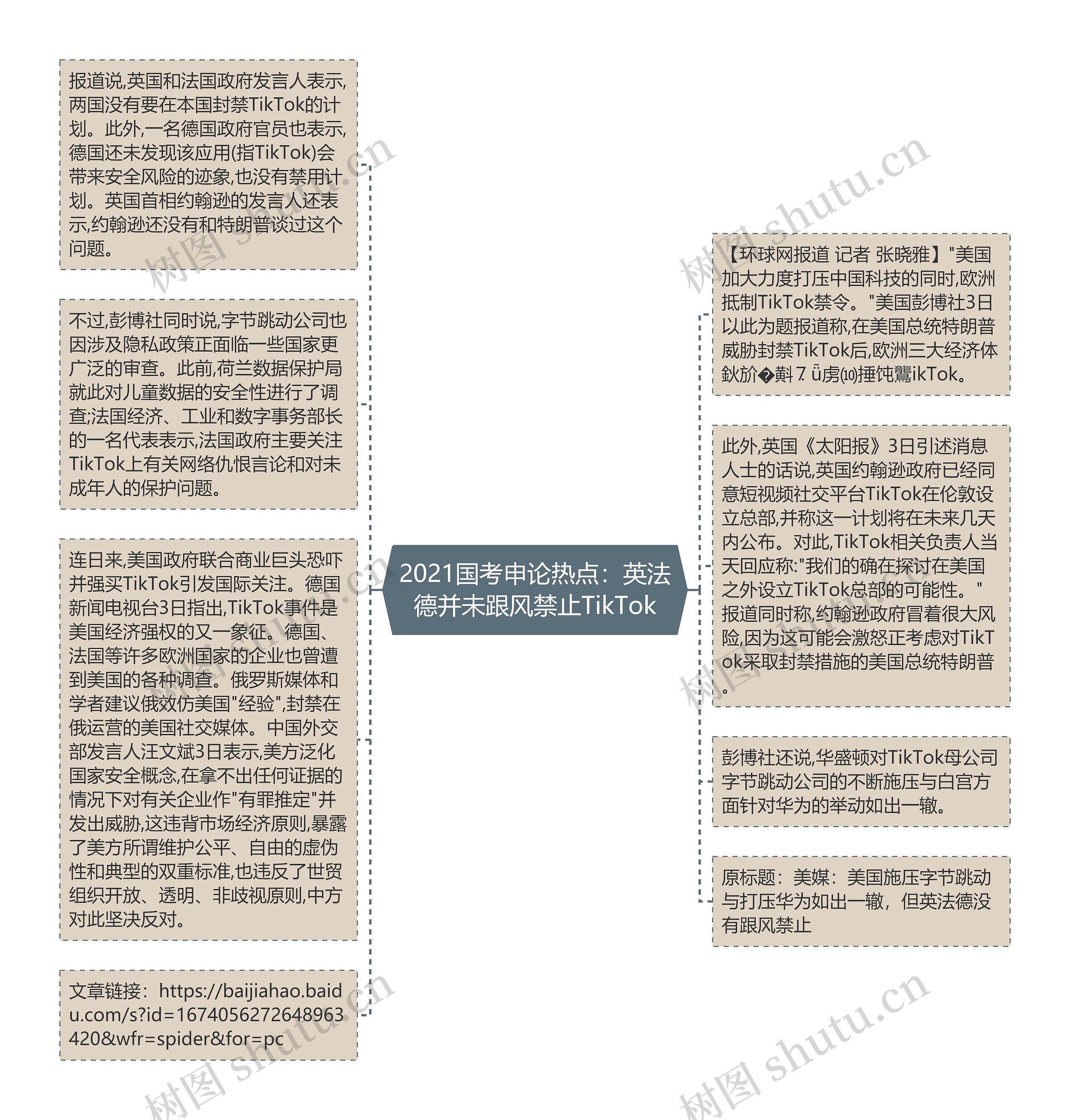 2021国考申论热点：英法德并未跟风禁止TikTok思维导图