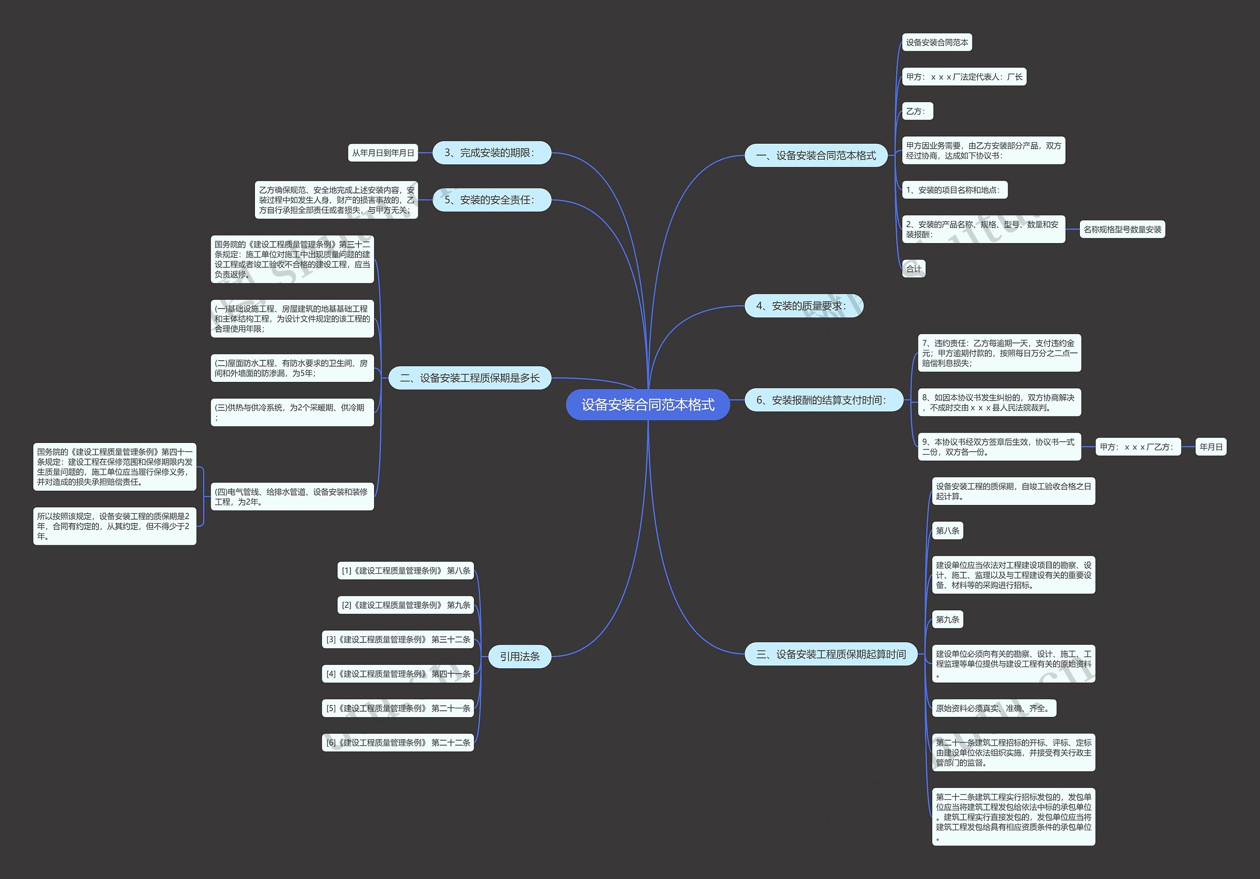 设备安装合同范本格式思维导图