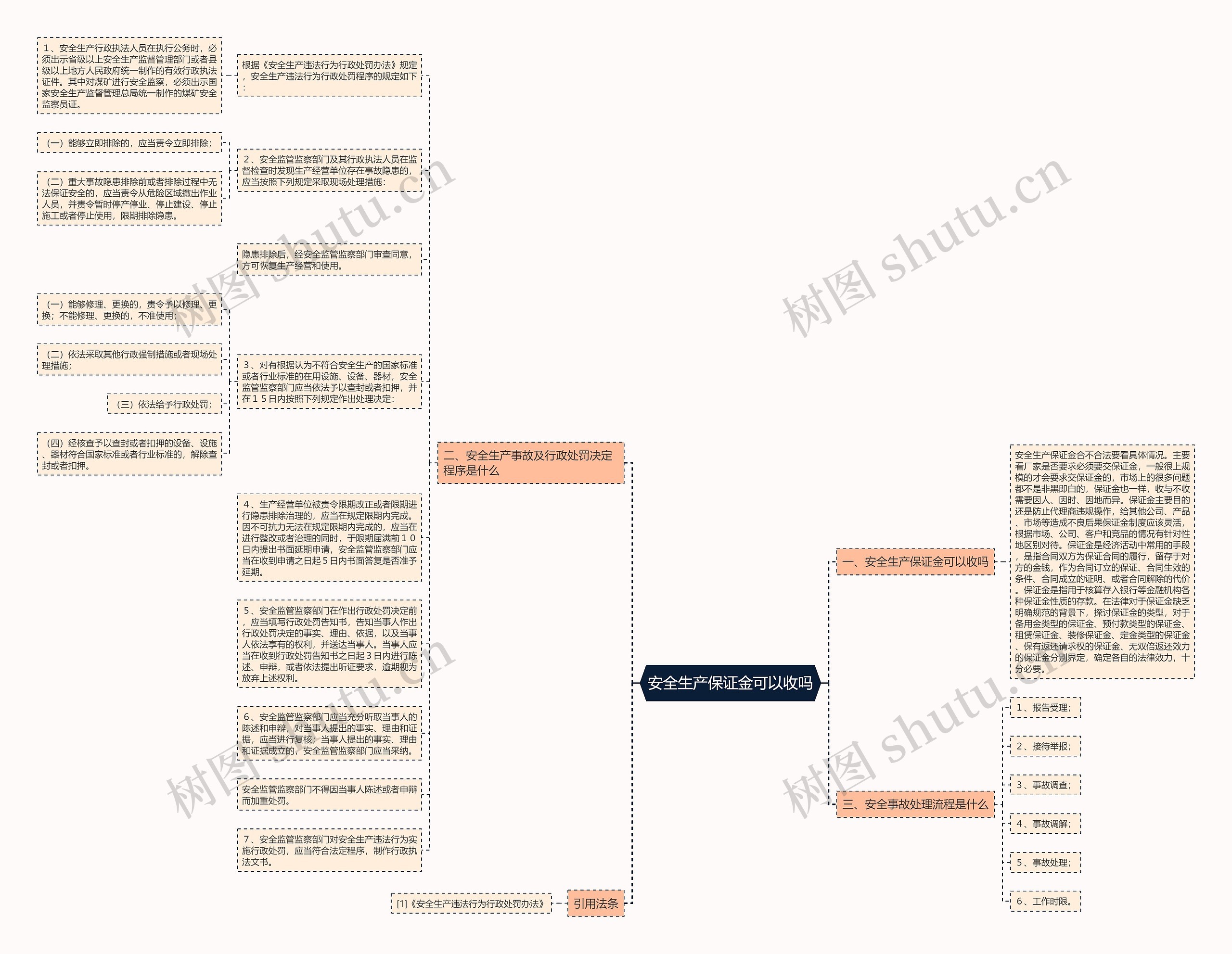 安全生产保证金可以收吗思维导图