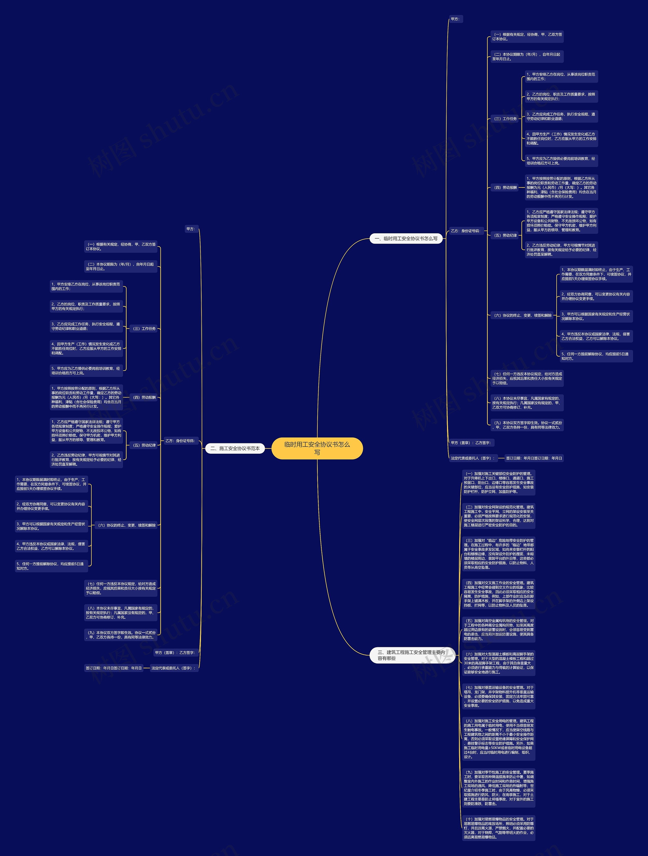 临时用工安全协议书怎么写思维导图