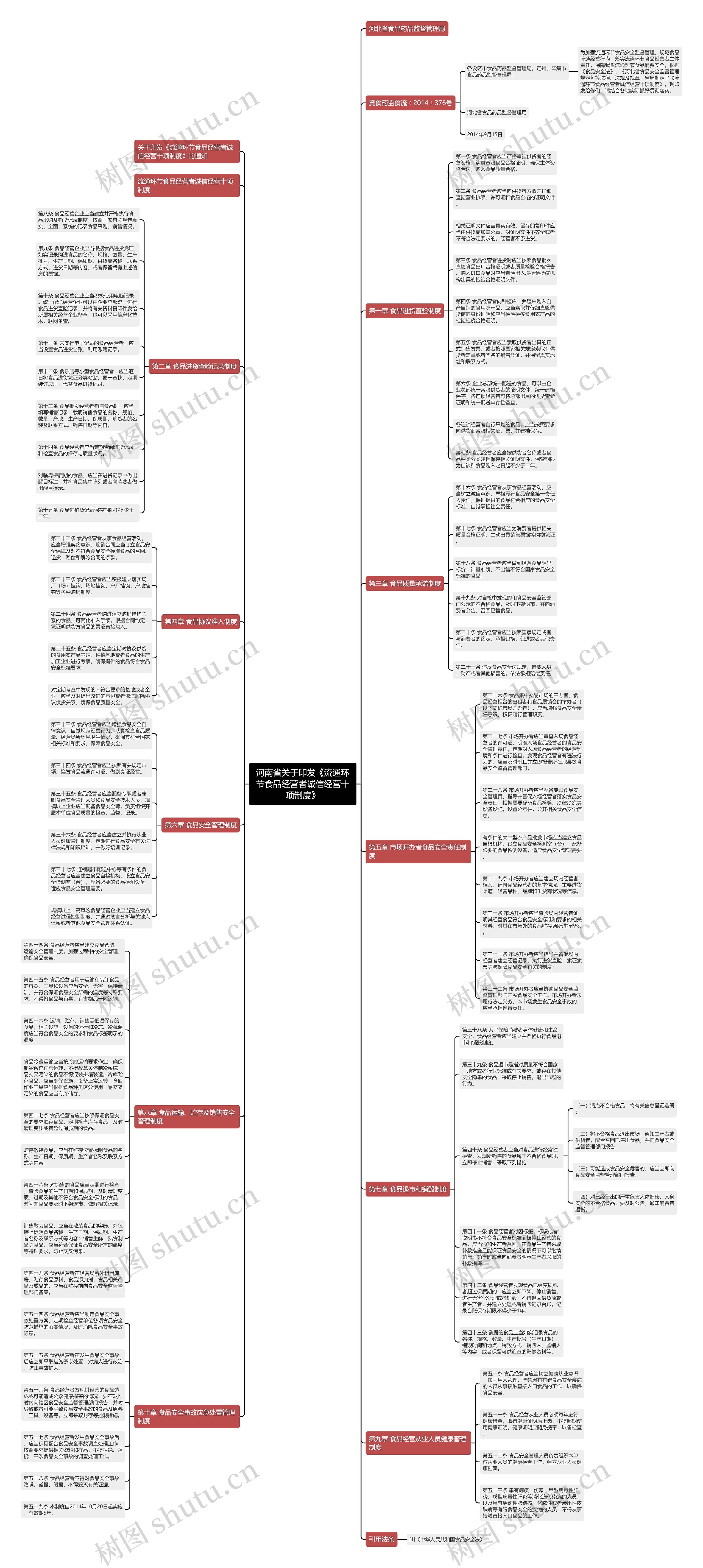 河南省关于印发《流通环节食品经营者诚信经营十项制度》 河南省关于印发《流通环节食品经营者诚信经营十项制度》