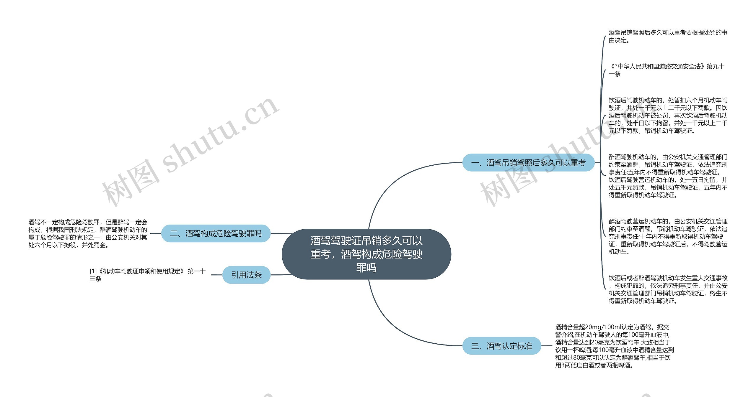 酒驾驾驶证吊销多久可以重考，酒驾构成危险驾驶罪吗思维导图