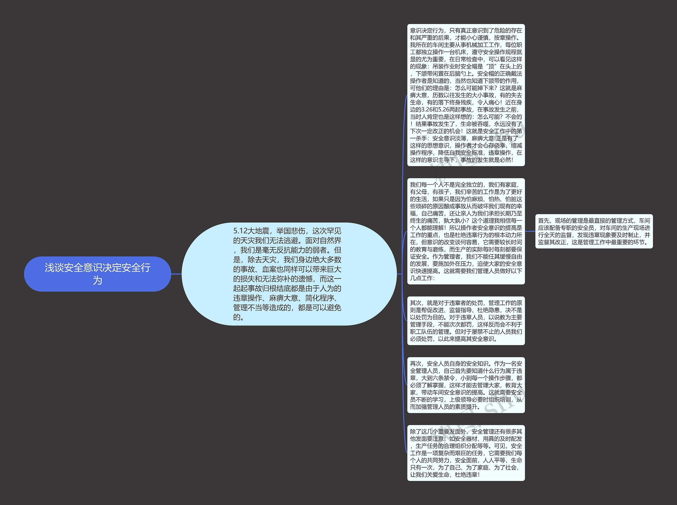 浅谈安全意识决定安全行为思维导图