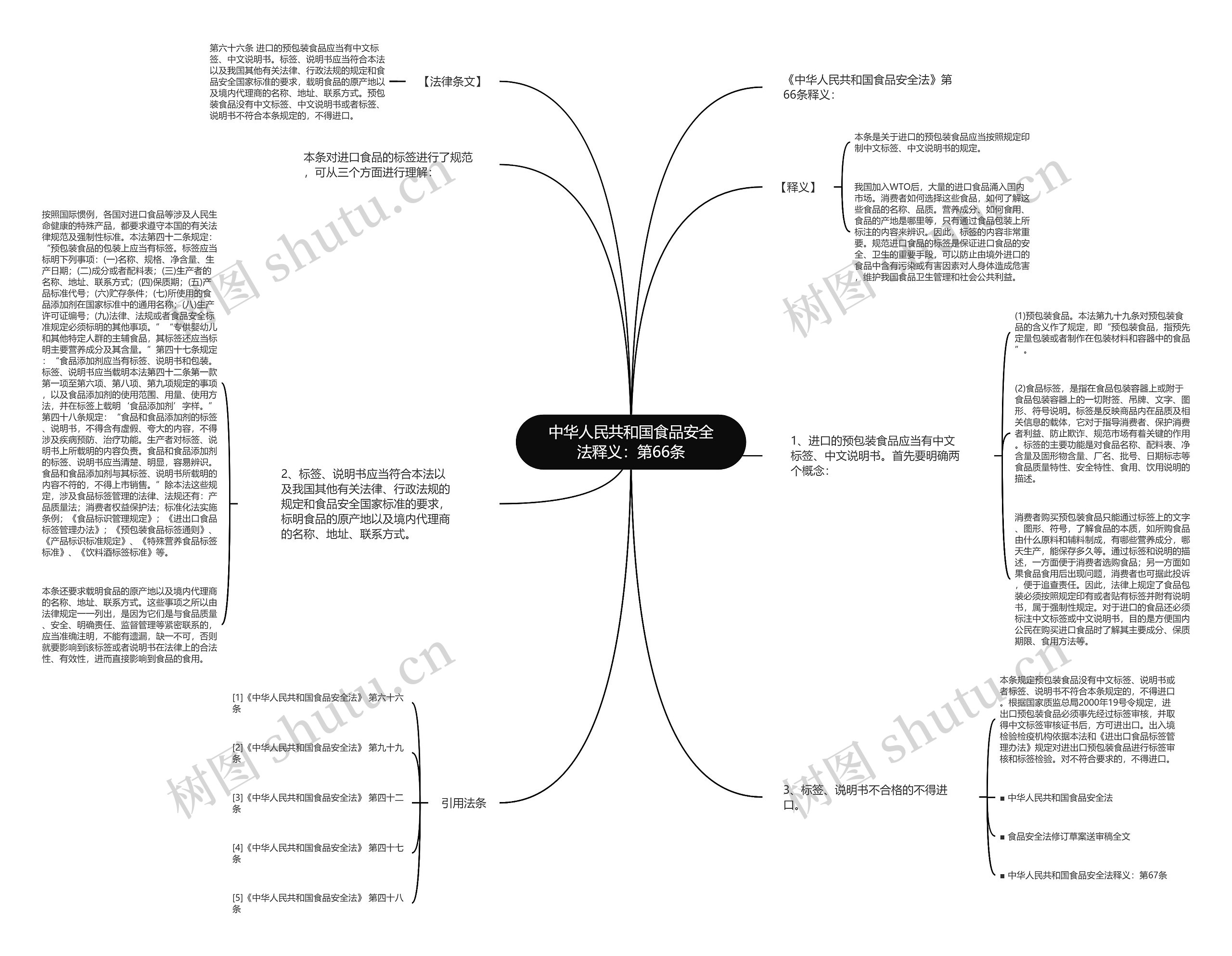 中华人民共和国食品安全法释义:第66条 中华人民共和国食品安全法释义:第66条