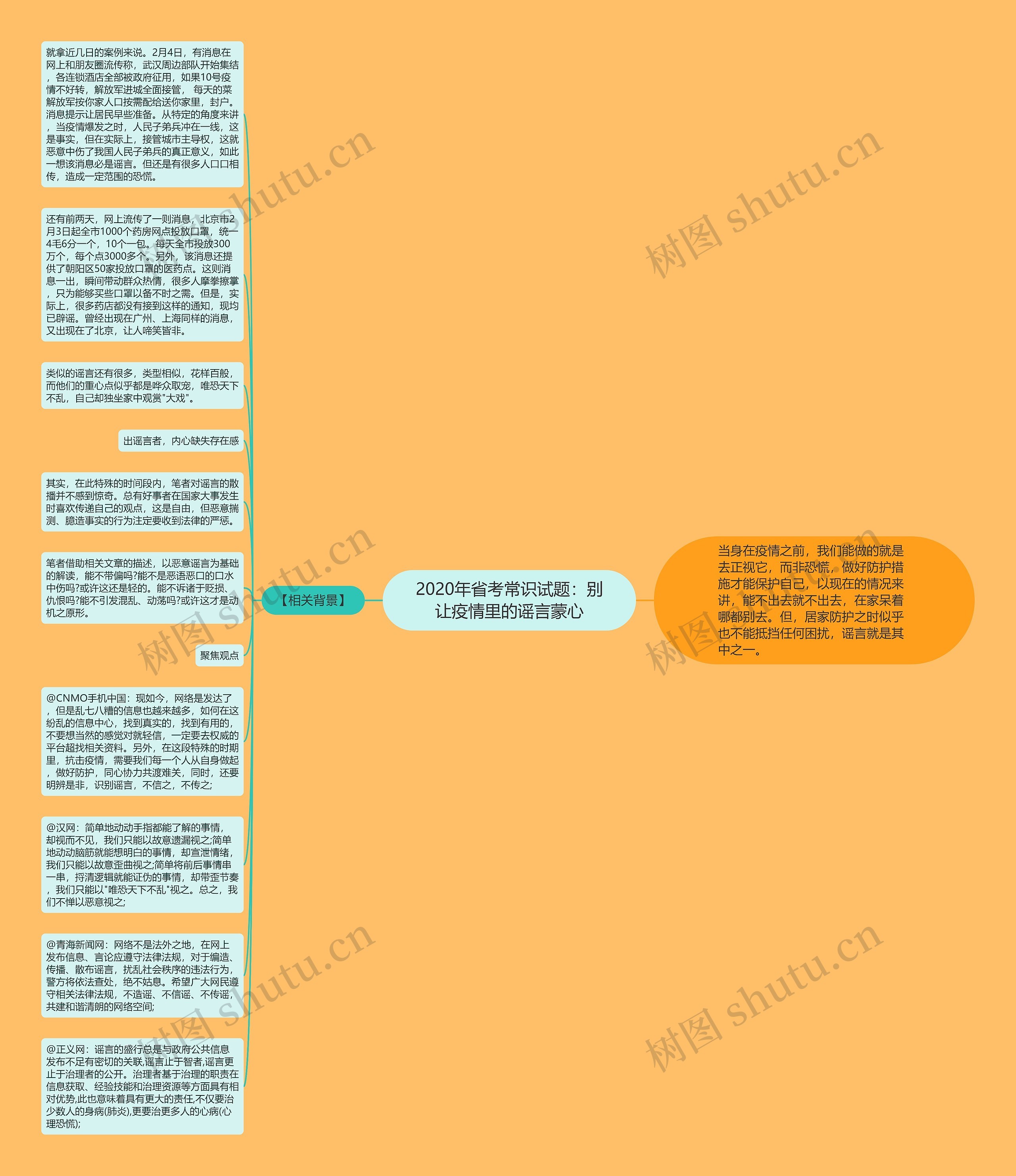 2020年省考常识试题：别让疫情里的谣言蒙心思维导图