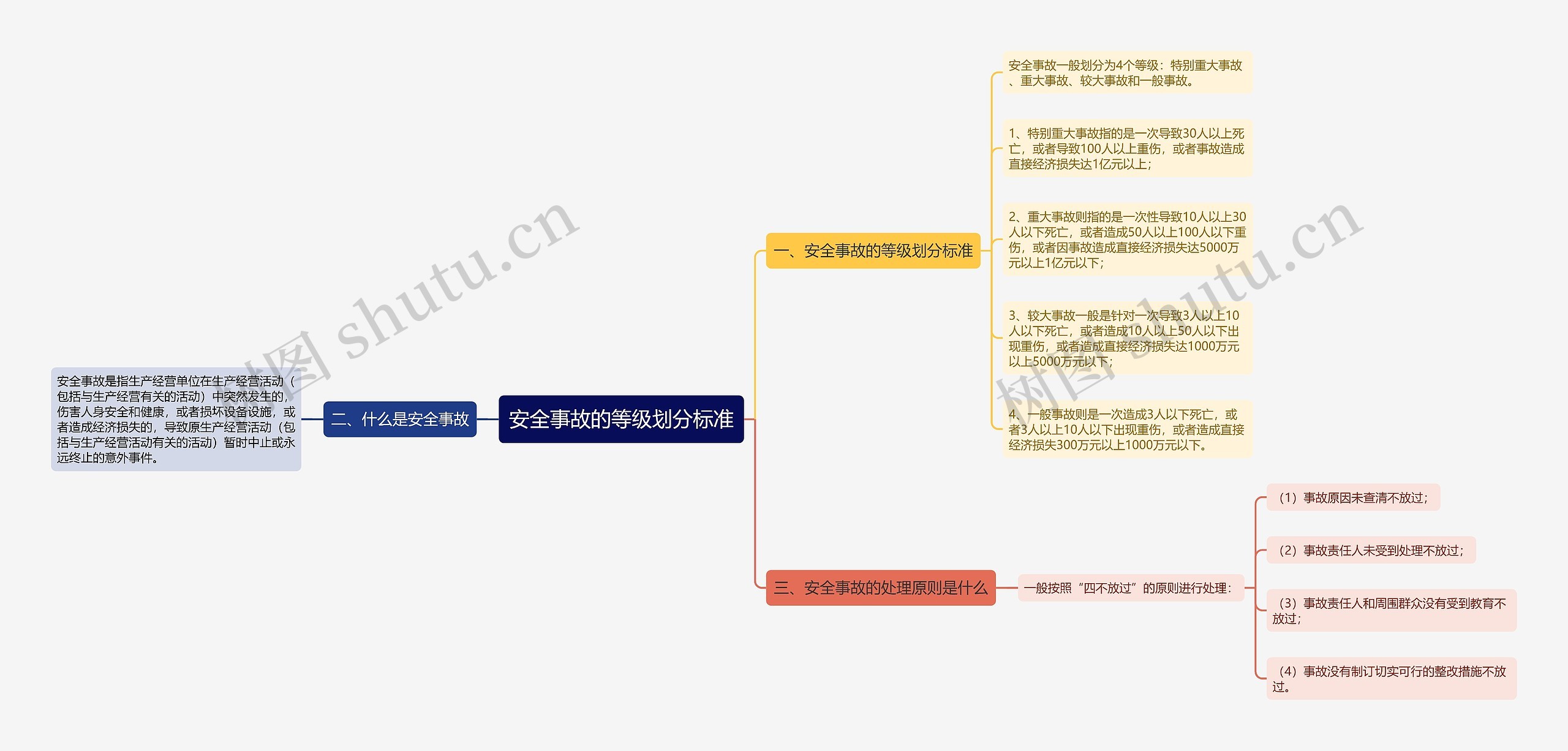 安全事故的等级划分标准 安全事故的等级划分标准