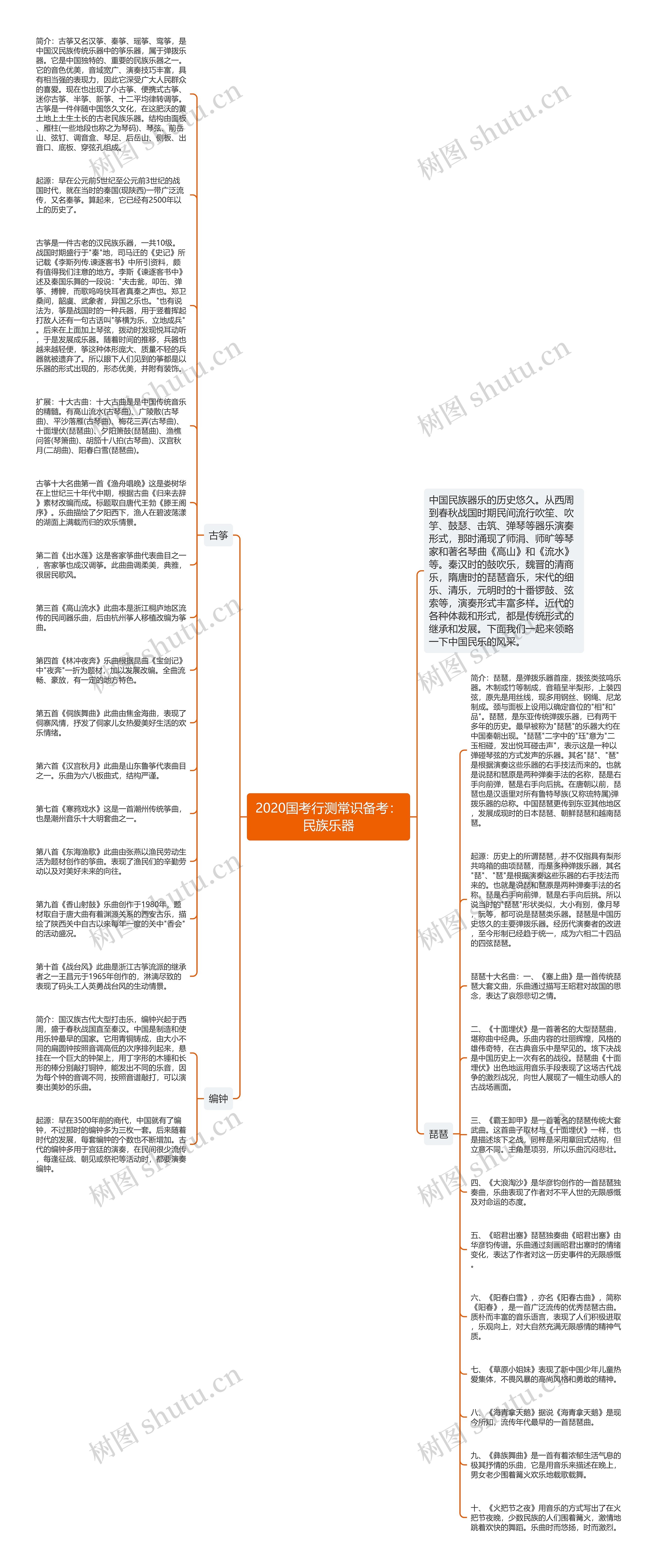 2020国考行测常识备考：民族乐器思维导图