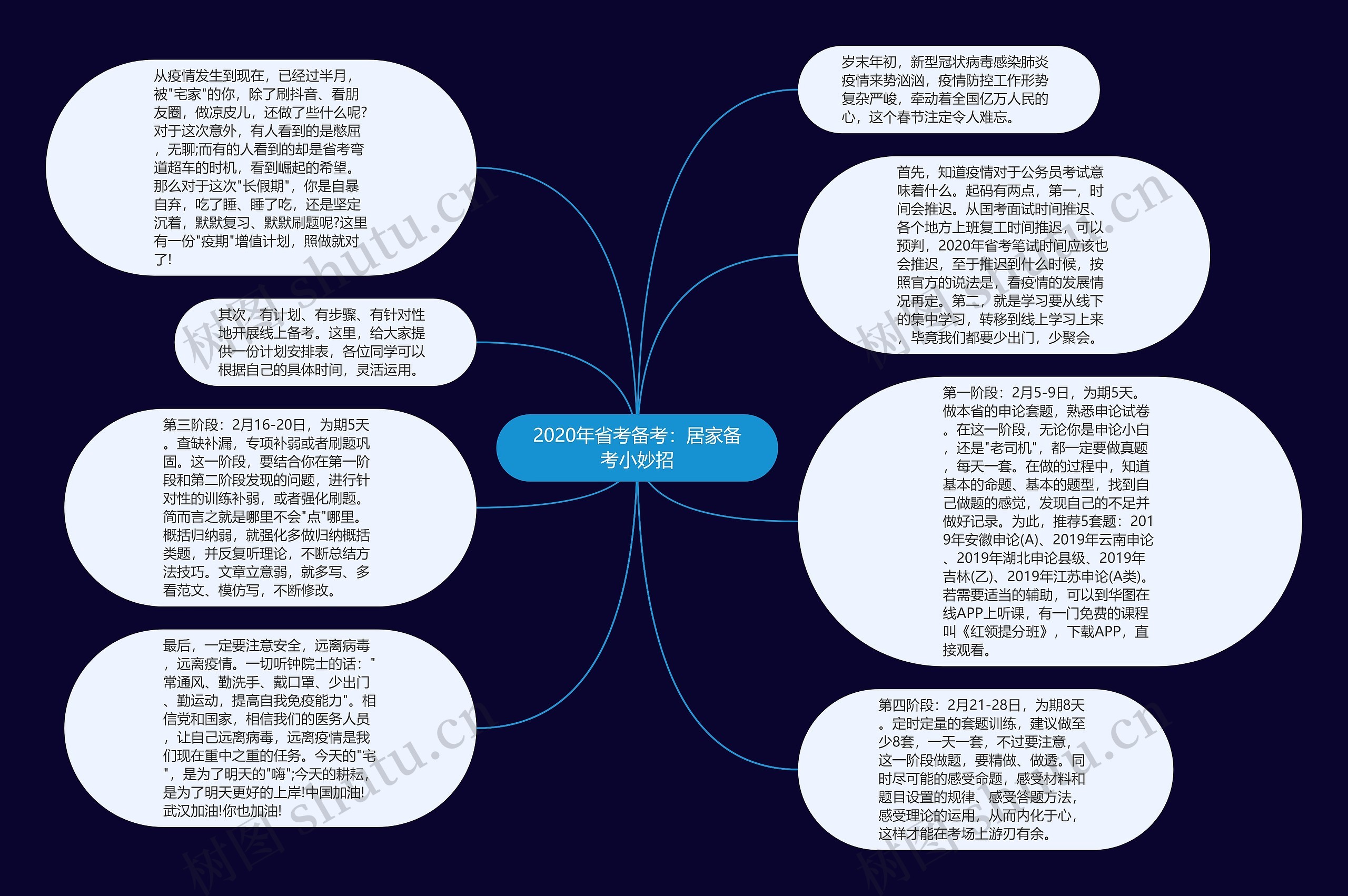 2020年省考备考：居家备考小妙招思维导图