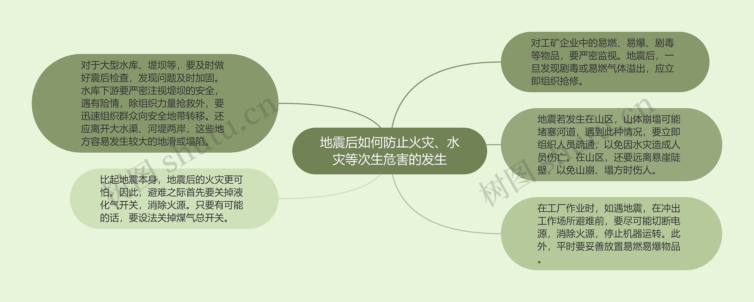 地震后如何防止火灾、水灾等次生危害的发生