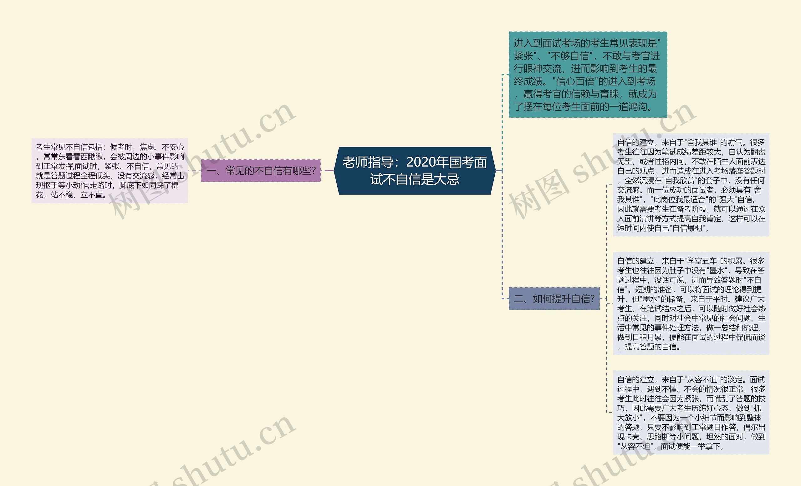 老师指导：2020年国考面试不自信是大忌