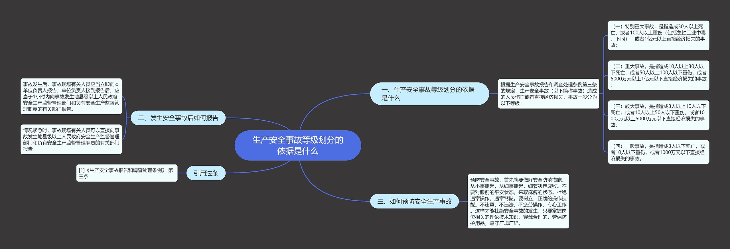 生产安全事故等级划分的依据是什么思维导图