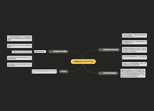 违章建筑如何投诉举报
