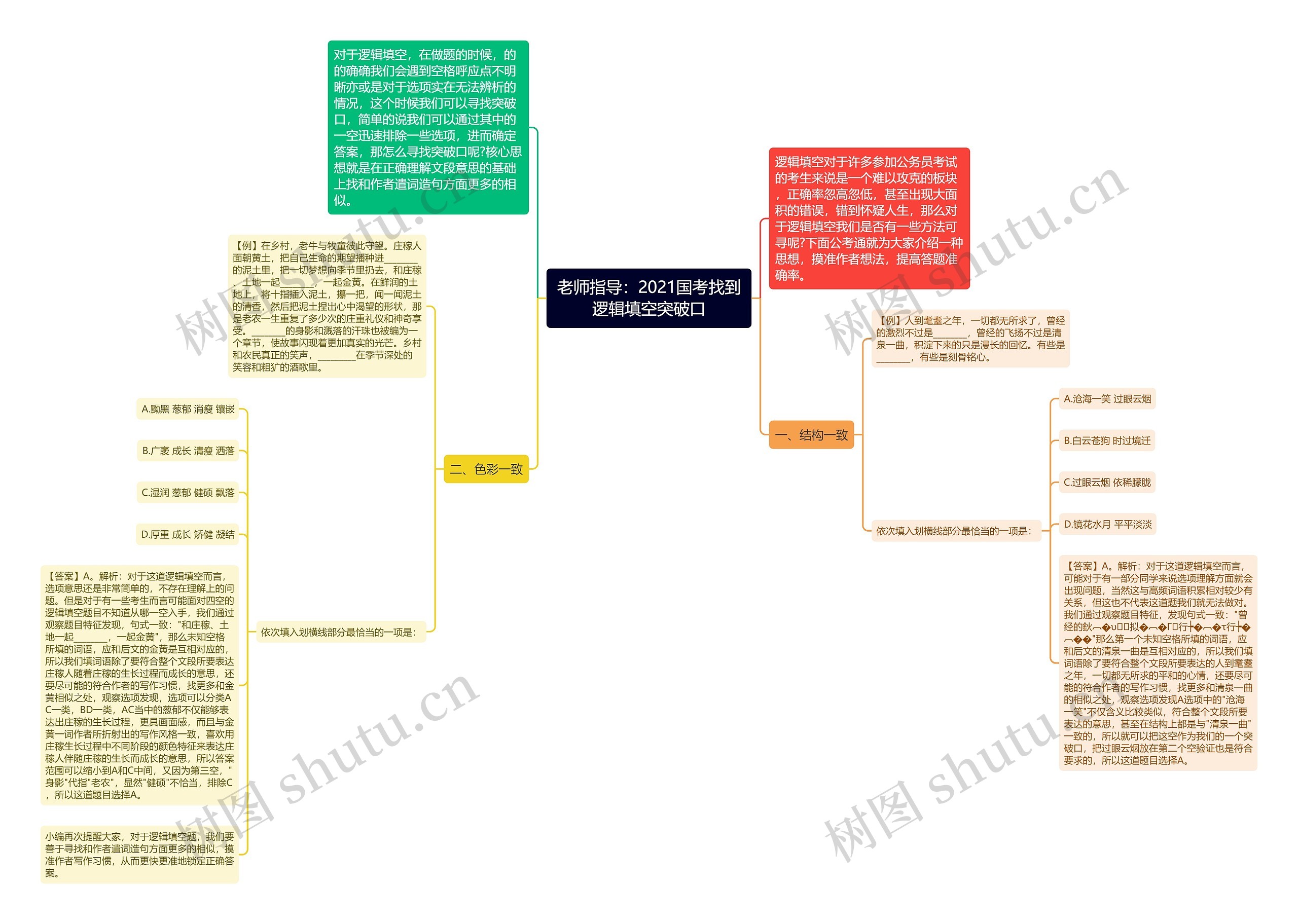 老师指导：2021国考找到逻辑填空突破口