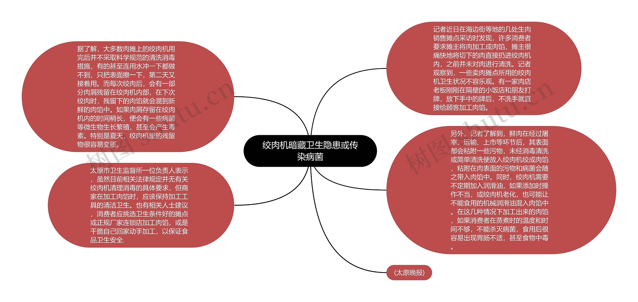 绞肉机暗藏卫生隐患或传染病菌思维导图