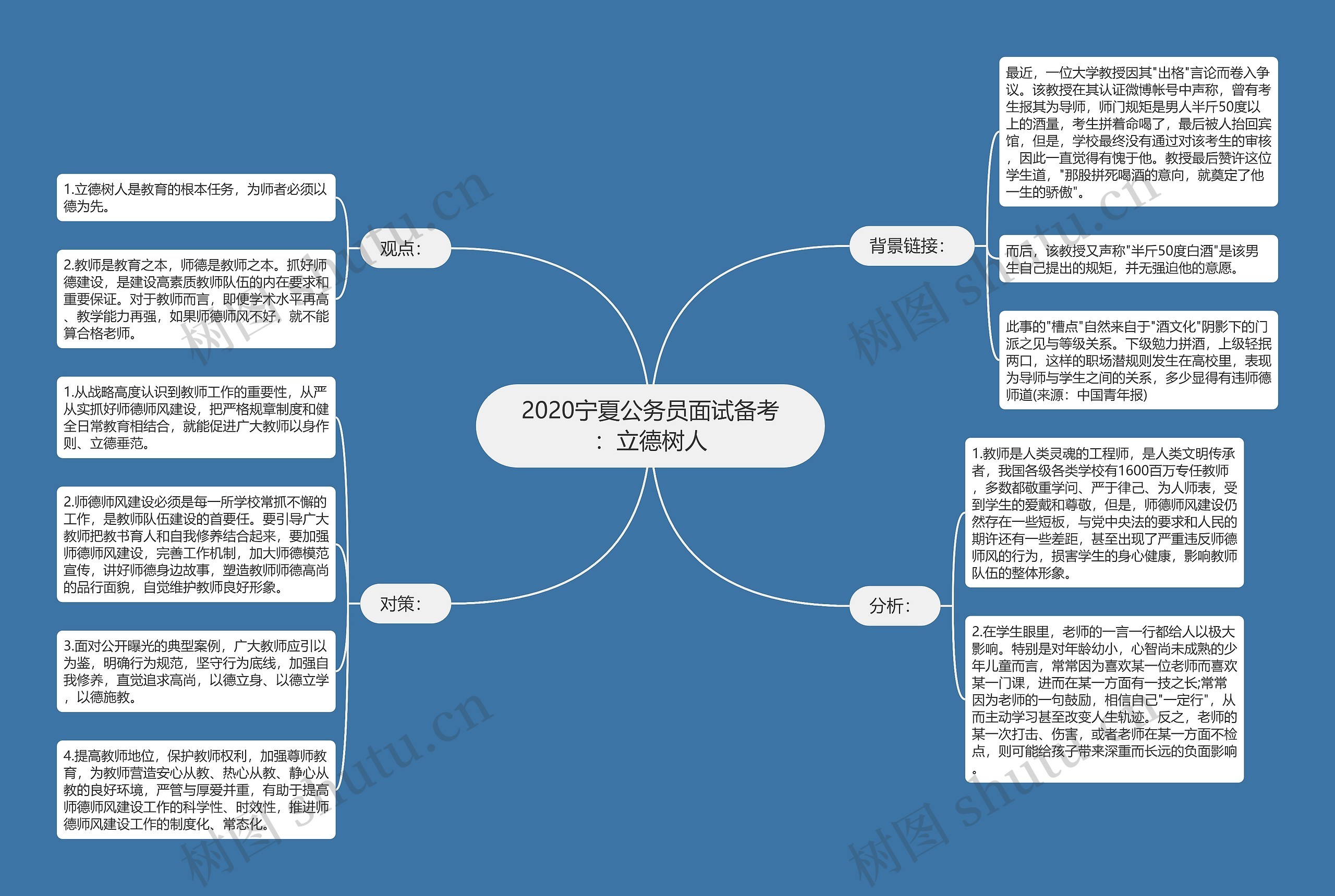 2020宁夏公务员面试备考：立德树人思维导图