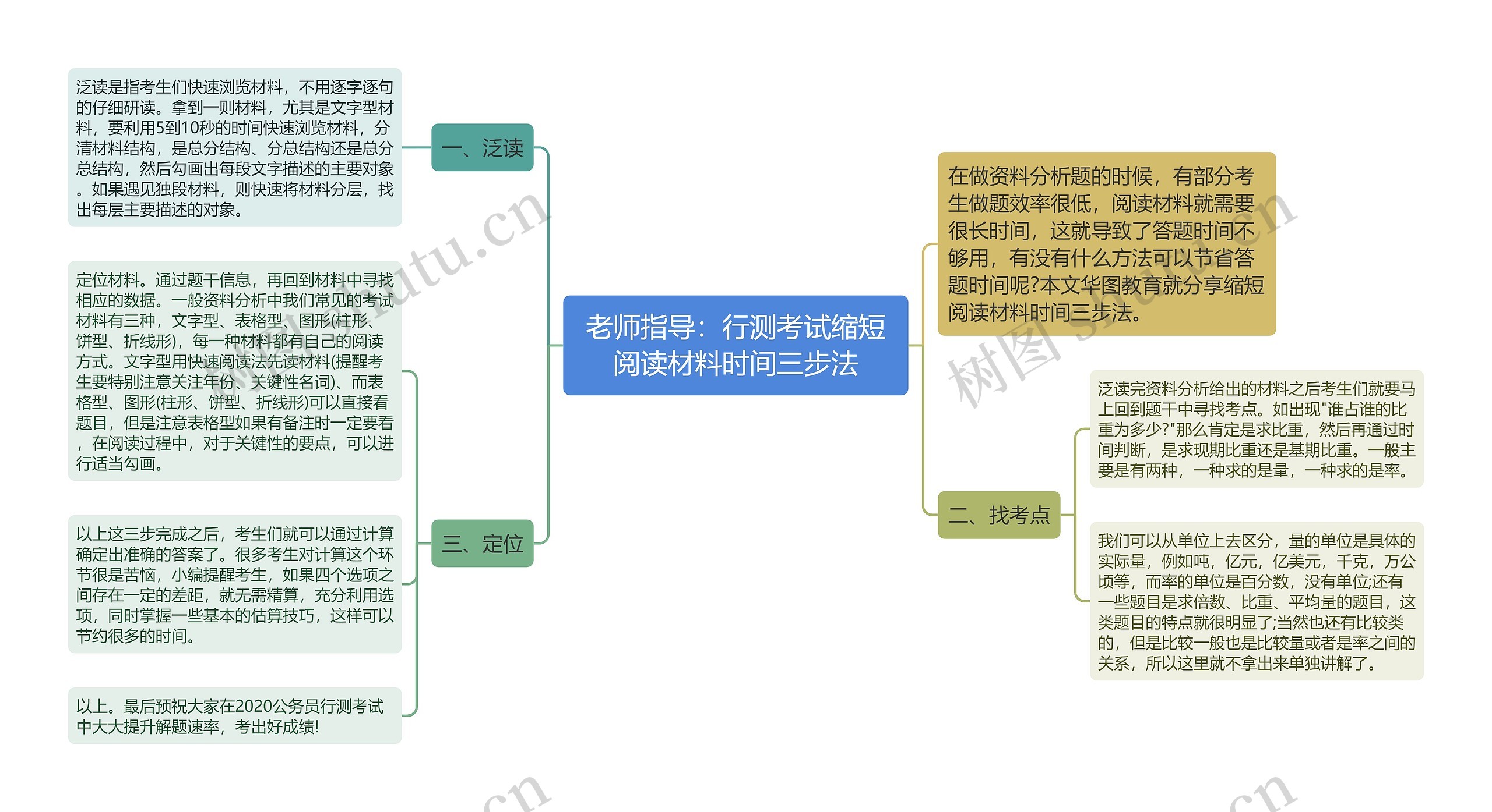 老师指导：行测考试缩短阅读材料时间三步法