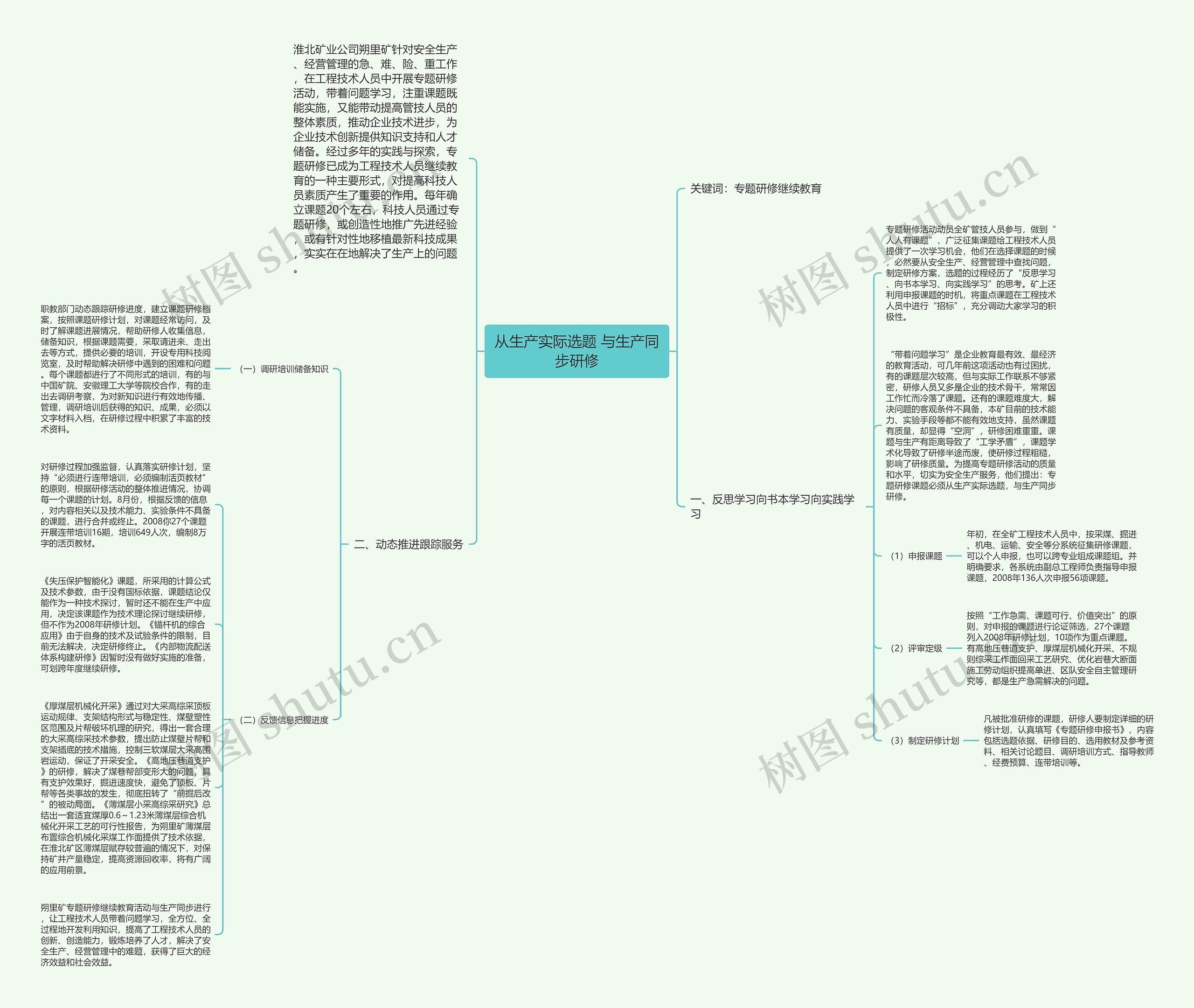 从生产实际选题 与生产同步研修思维导图