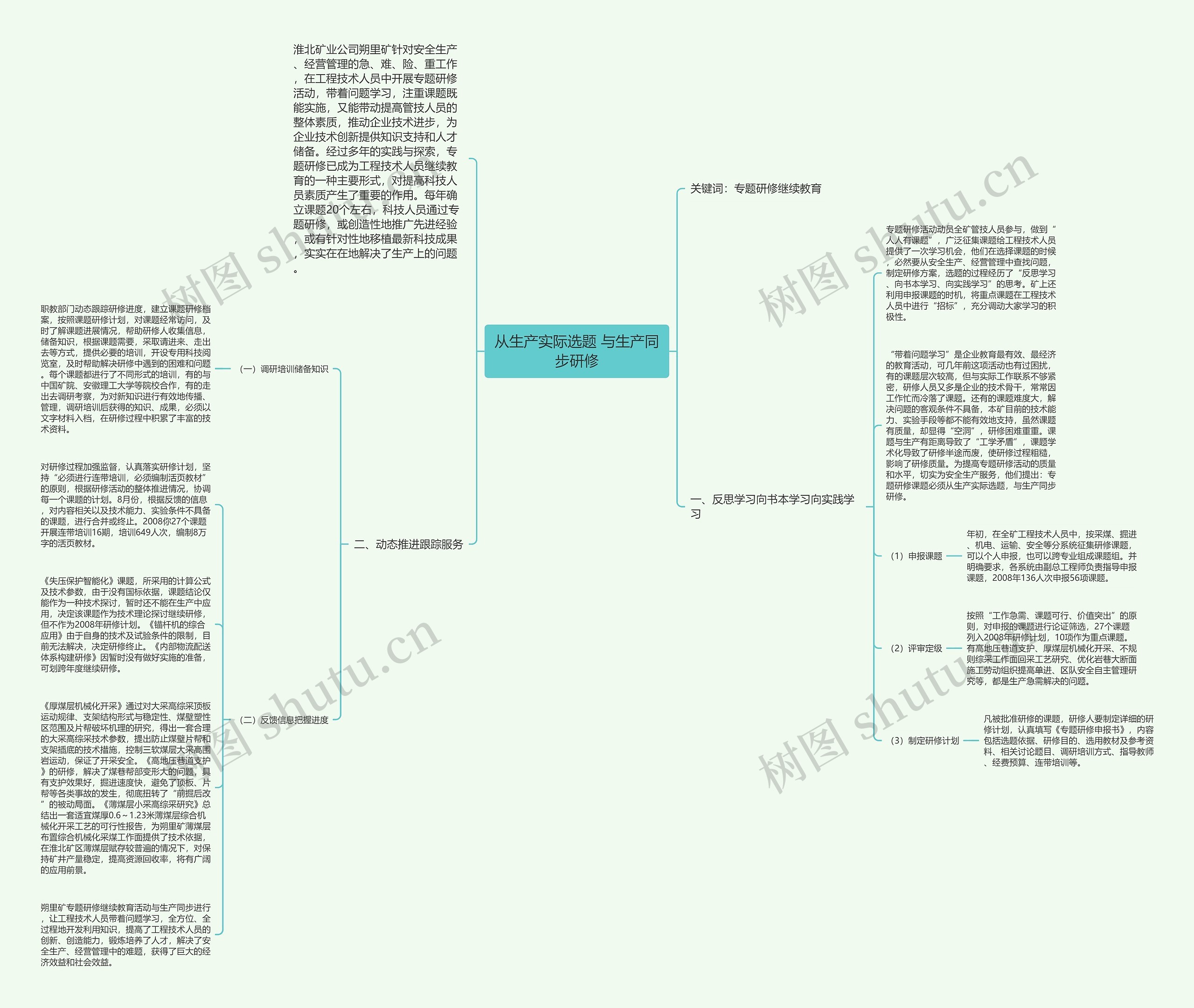 从生产实际选题 与生产同步研修思维导图高清图 从生产实际选题 与生产同步研修思维导图