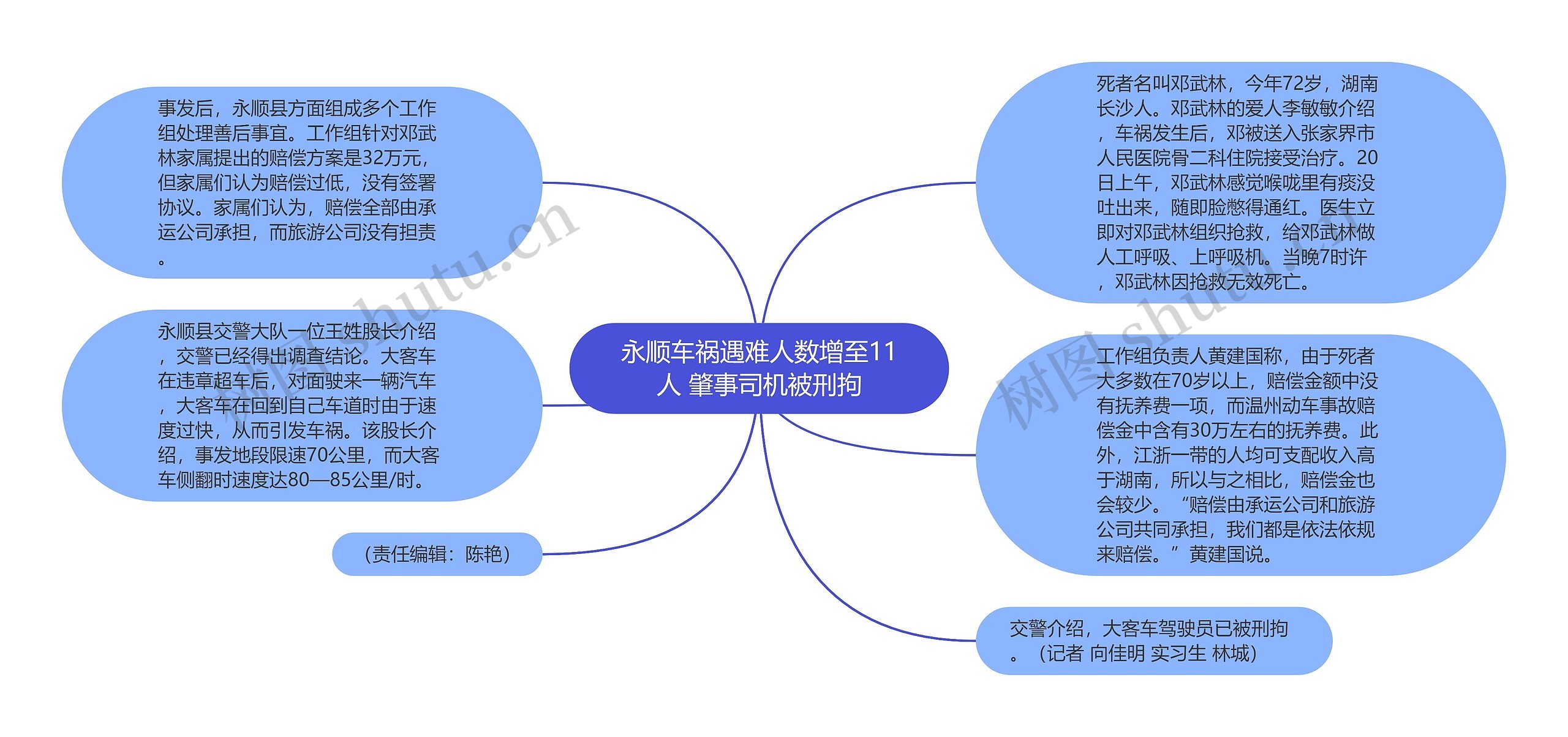 永顺车祸遇难人数增至11人 肇事司机被刑拘思维导图