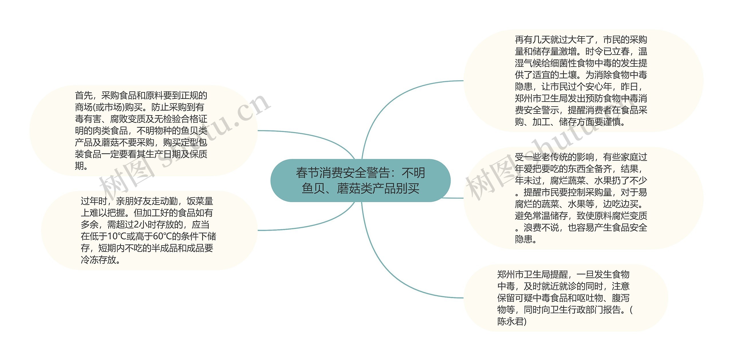 春节消费安全警告：不明鱼贝、蘑菇类产品别买