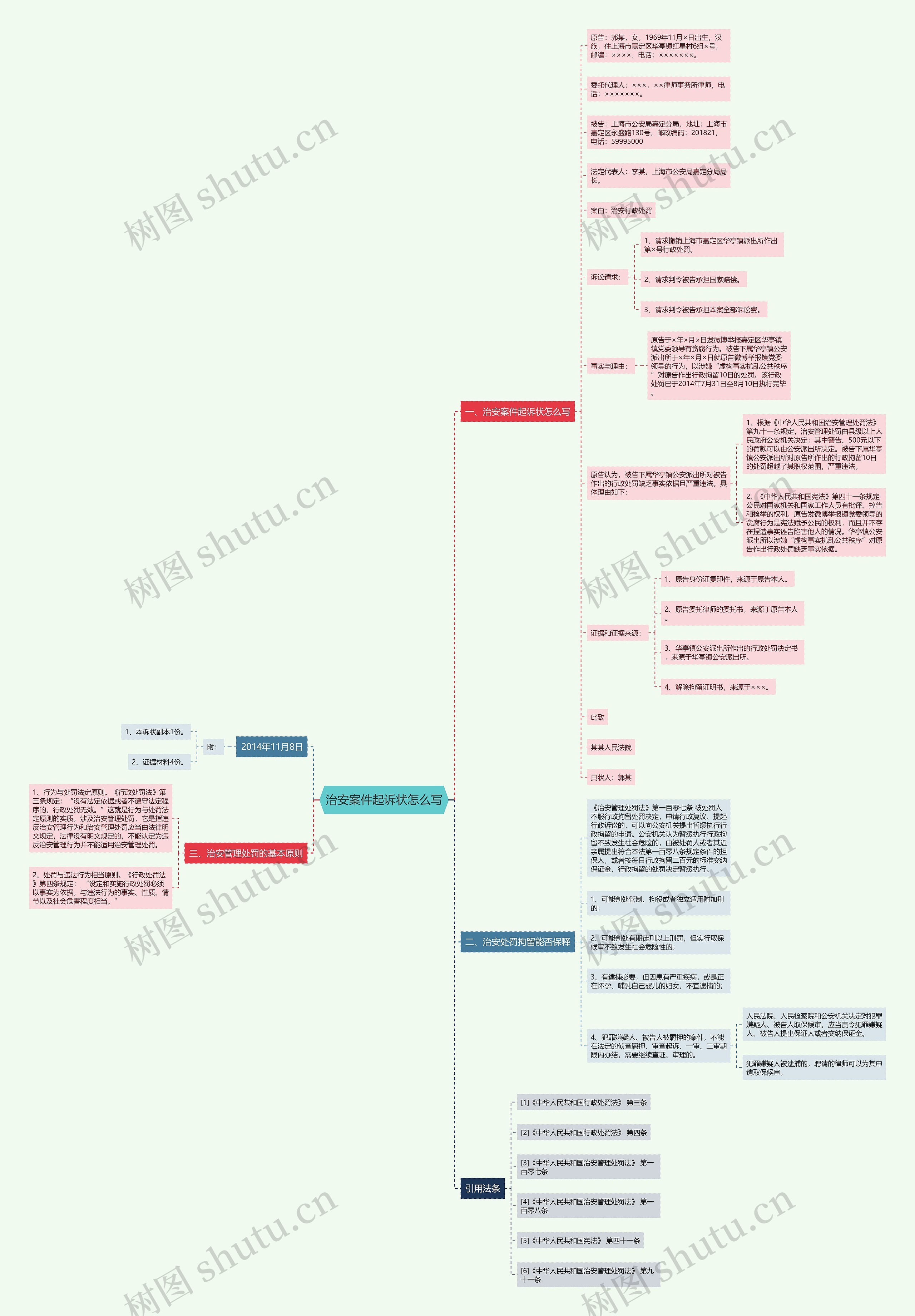 治安案件起诉状怎么写思维导图