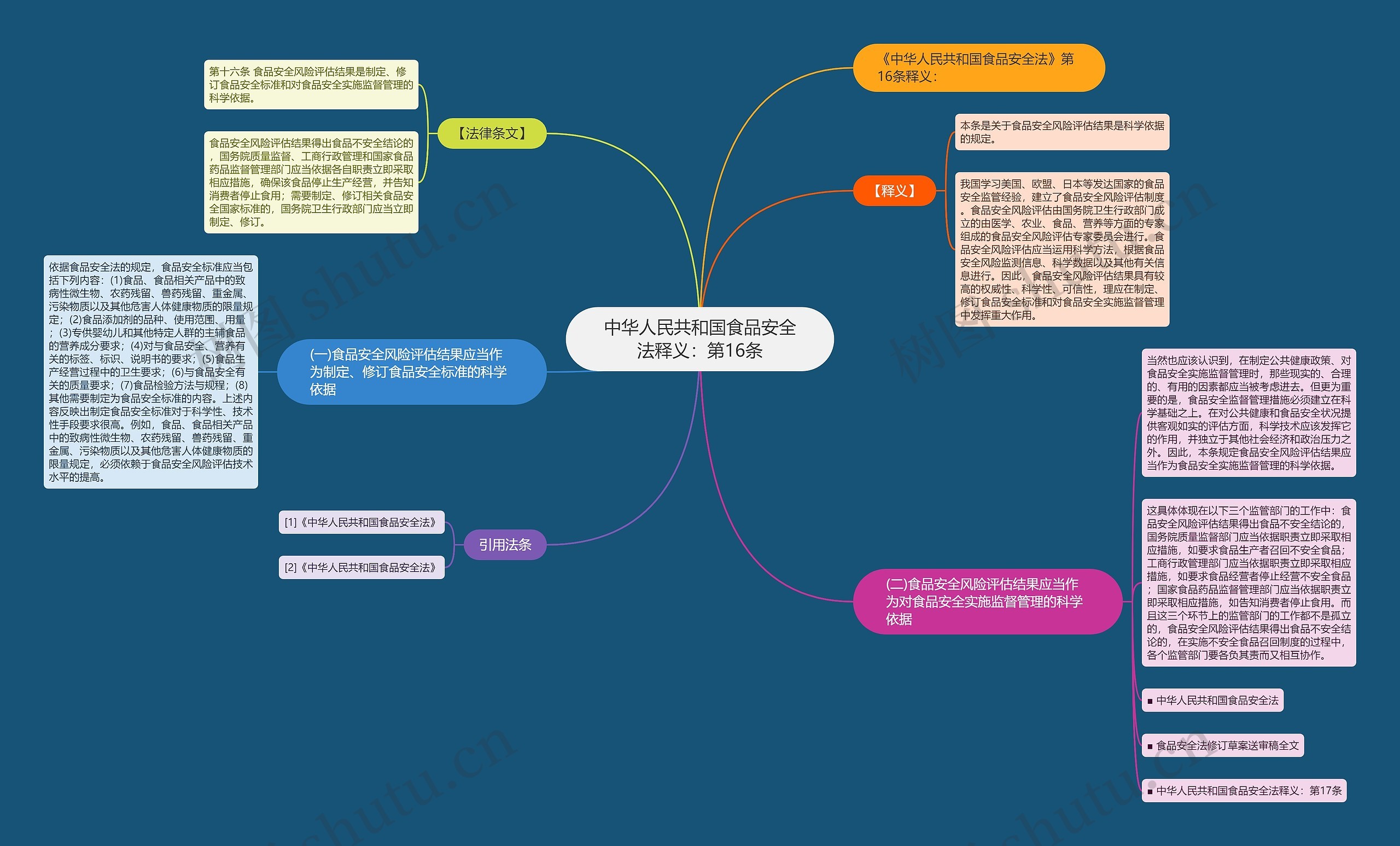 中华人民共和国食品安全法释义：第16条