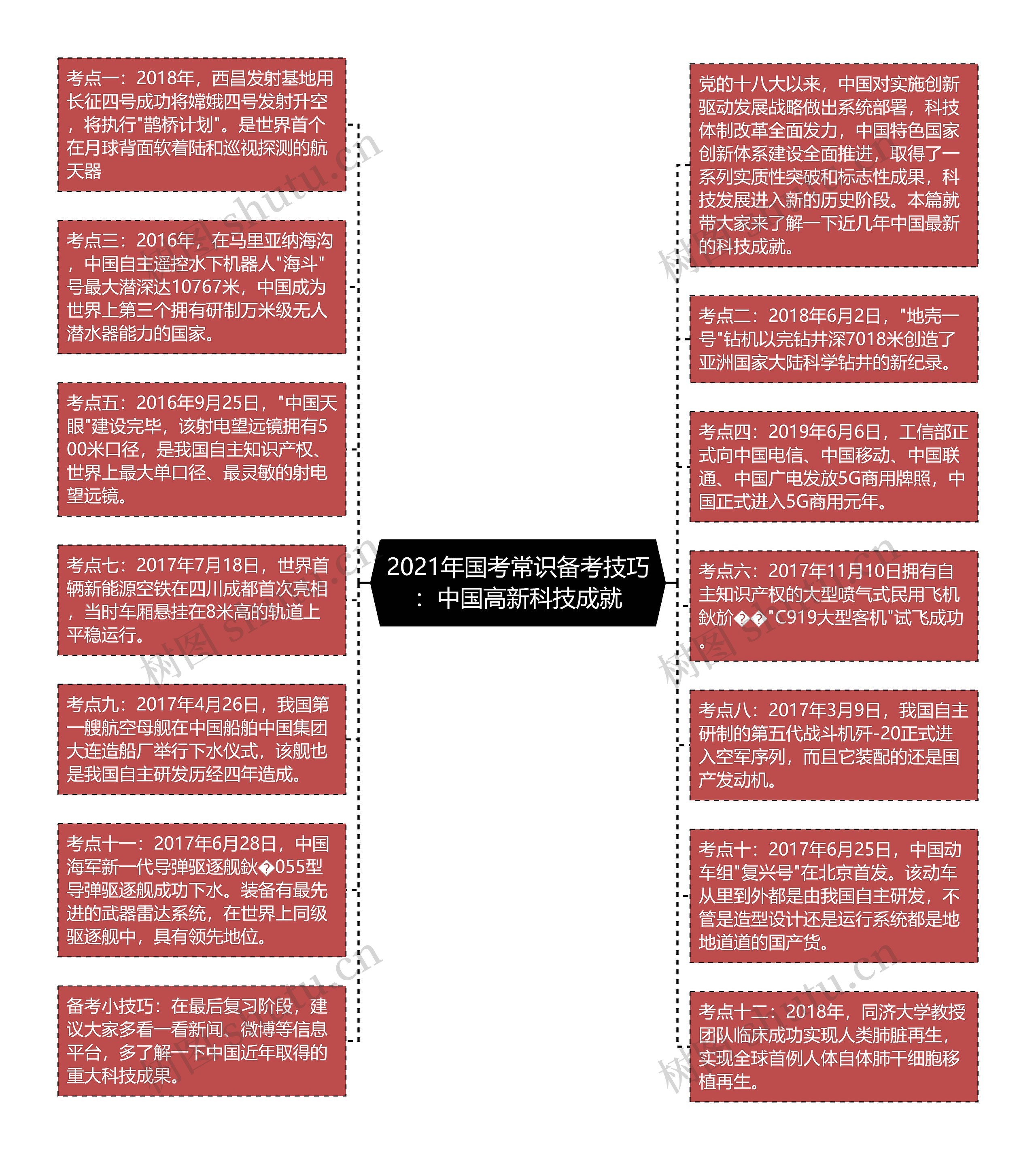 2021年国考常识备考技巧：中国高新科技成就