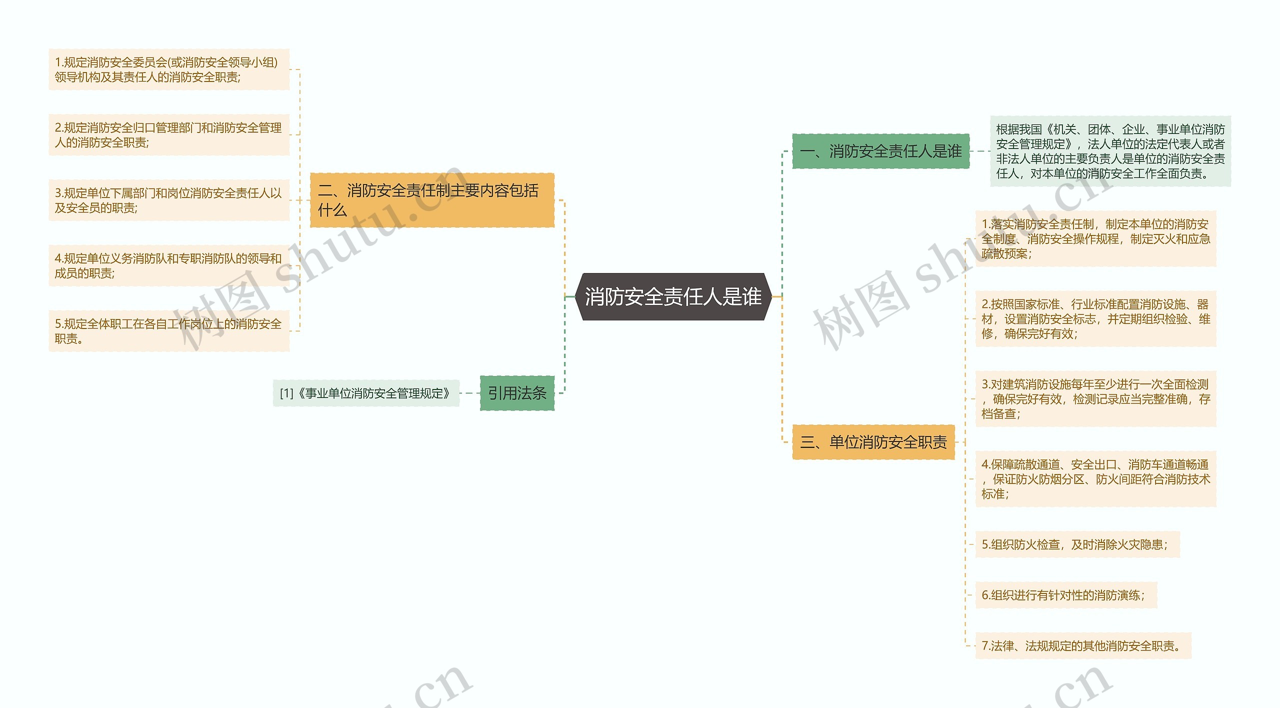 消防安全责任人是谁