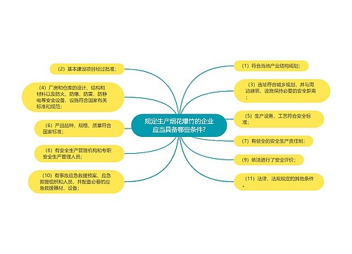 规定生产烟花爆竹的企业应当具备哪些条件?