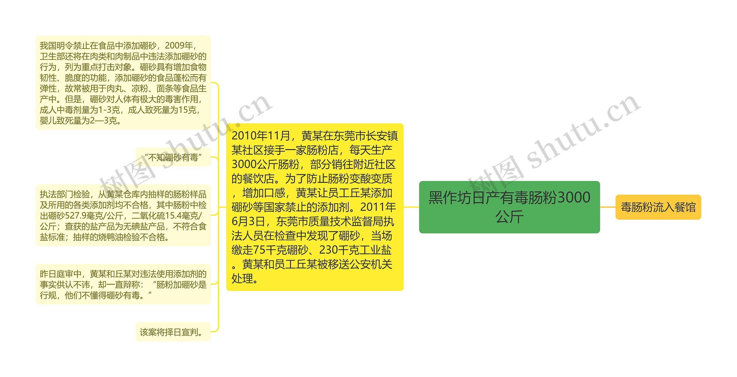 黑作坊日产有毒肠粉3000公斤