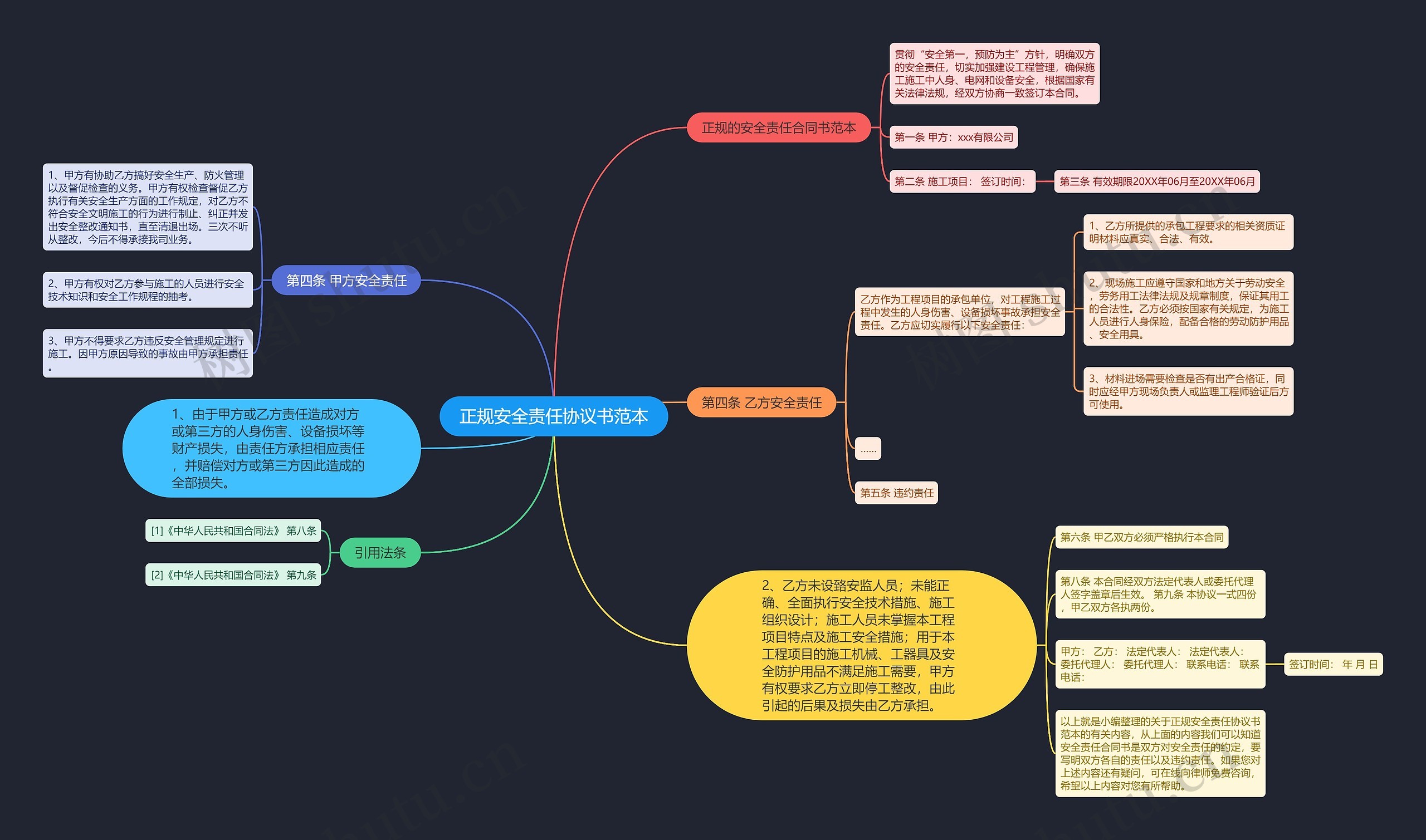 正规安全责任协议书范本 正规安全责任协议书范本