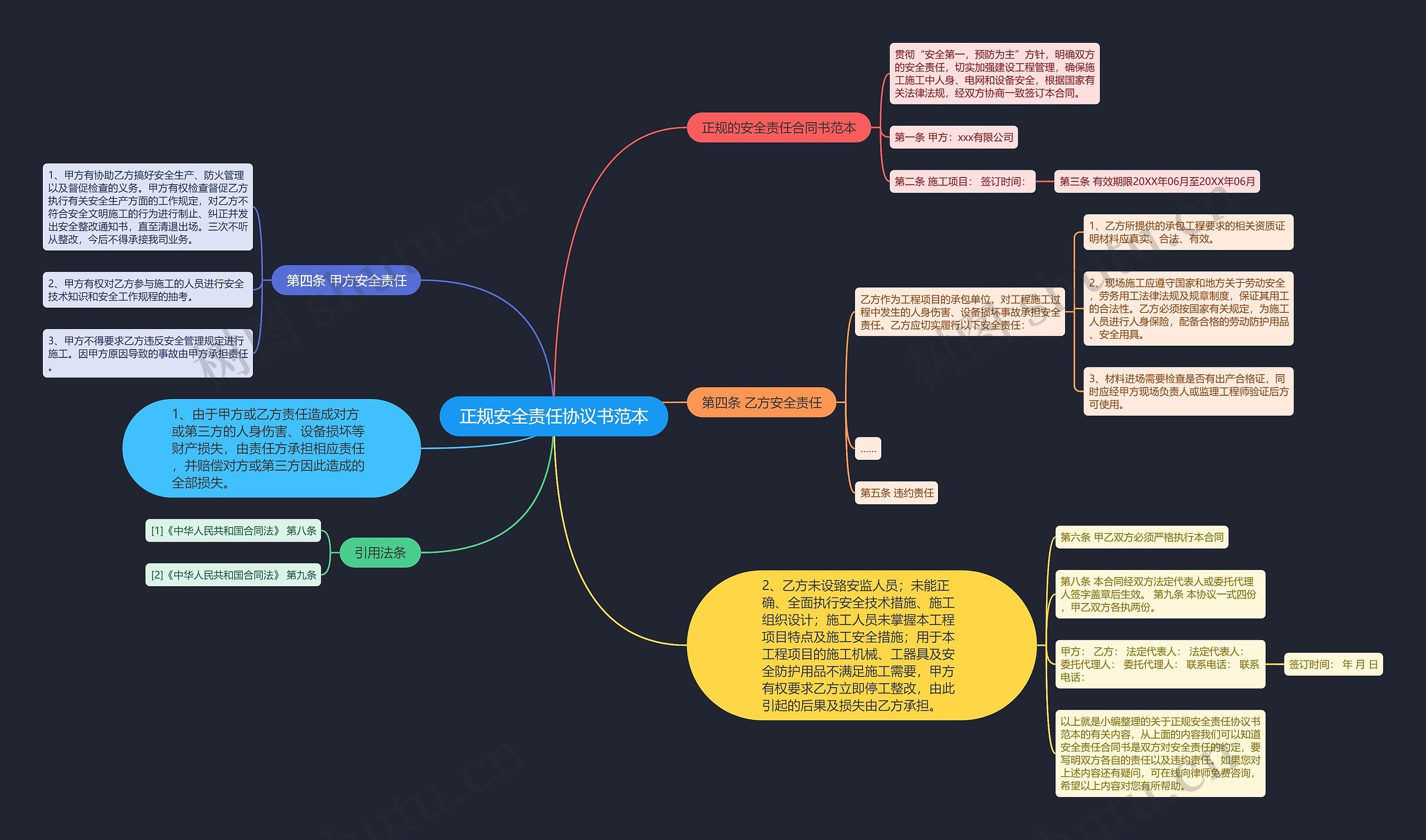 正规安全责任协议书范本思维导图