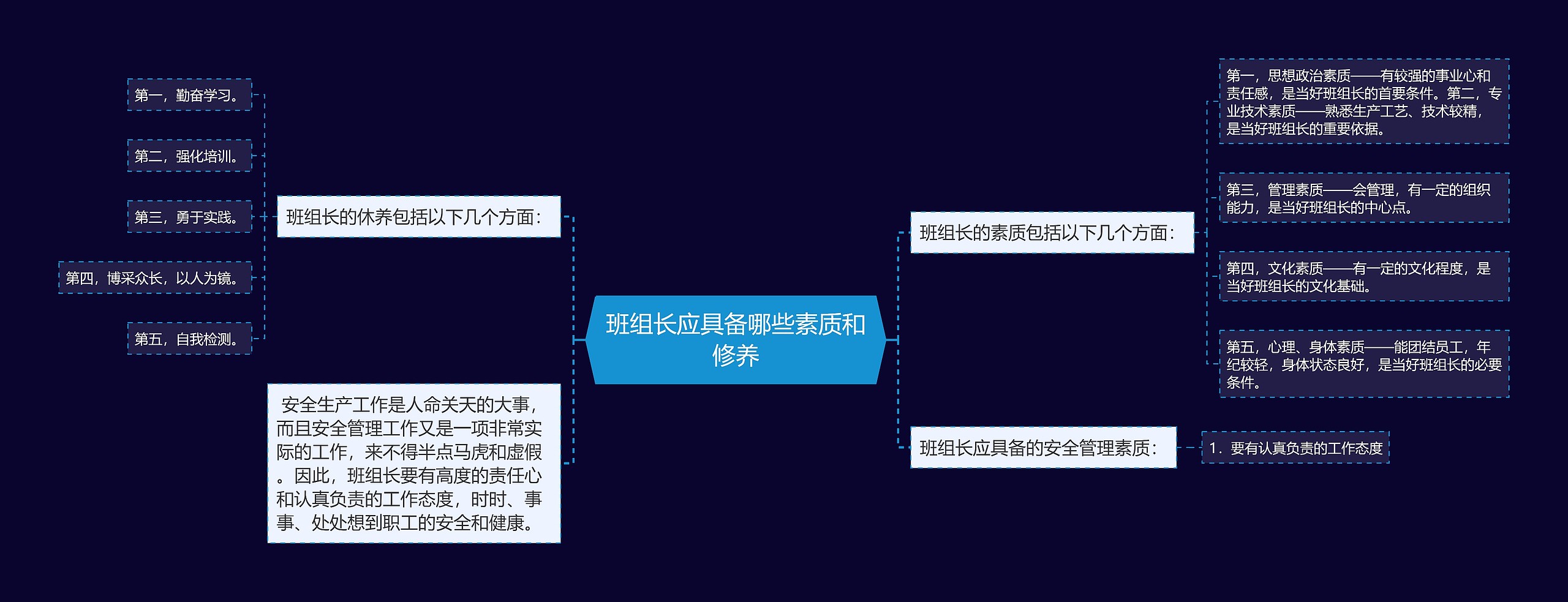 班组长应具备哪些素质和修养