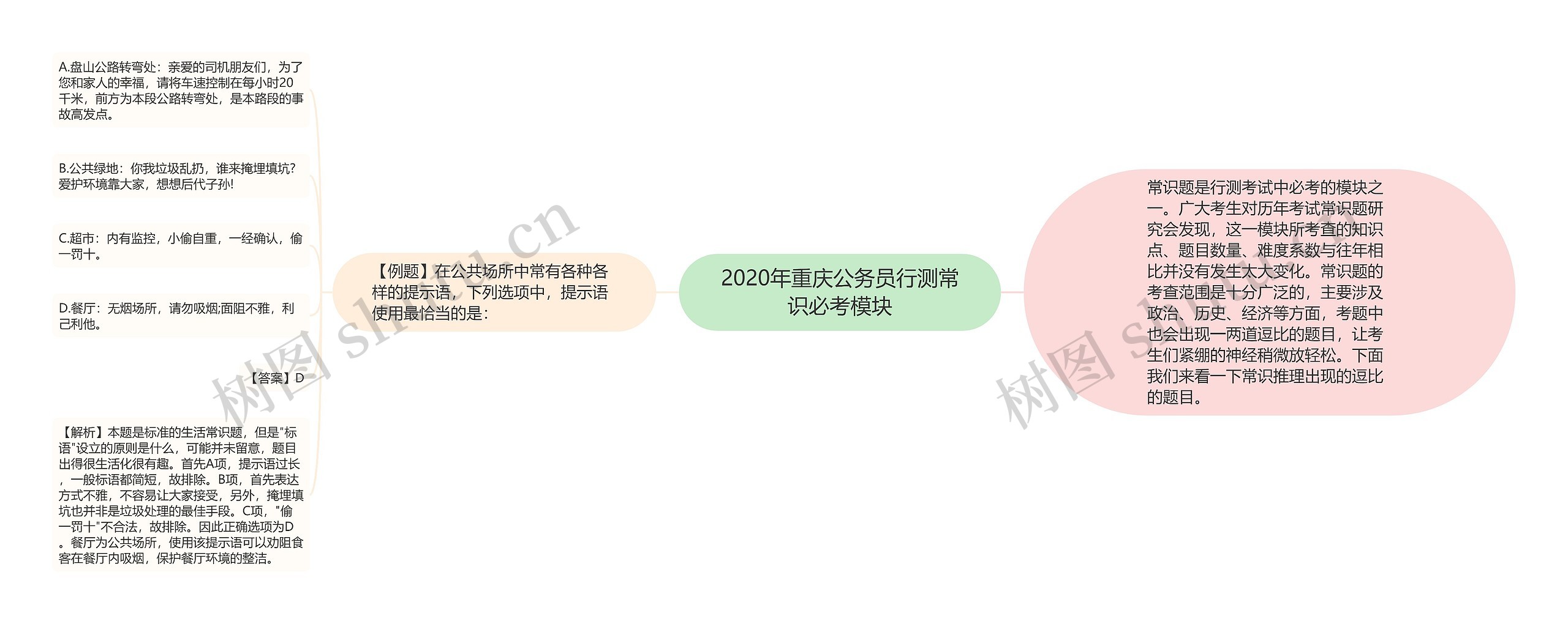 2020年重庆公务员行测常识必考模块思维导图