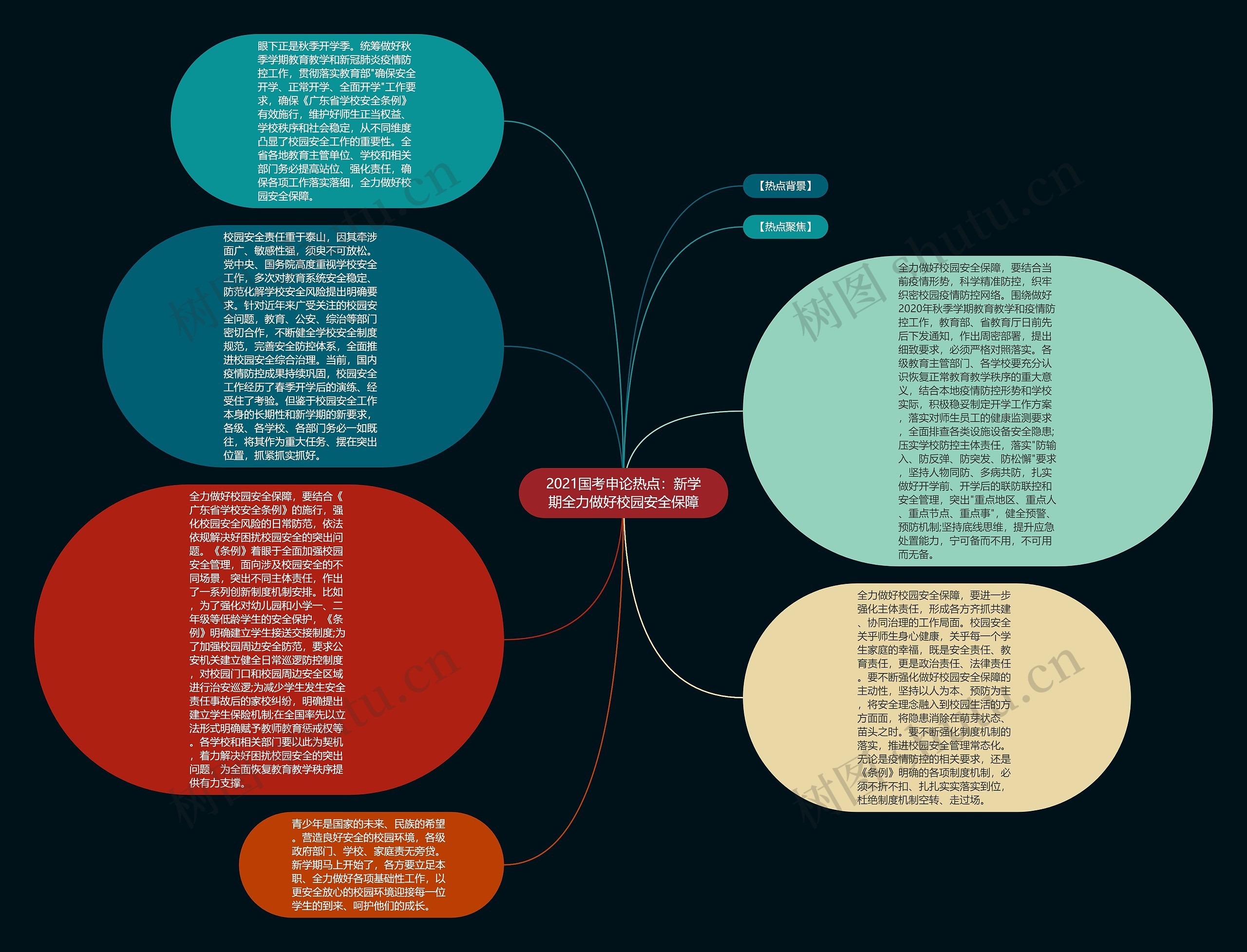 2021国考申论热点：新学期全力做好校园安全保障思维导图