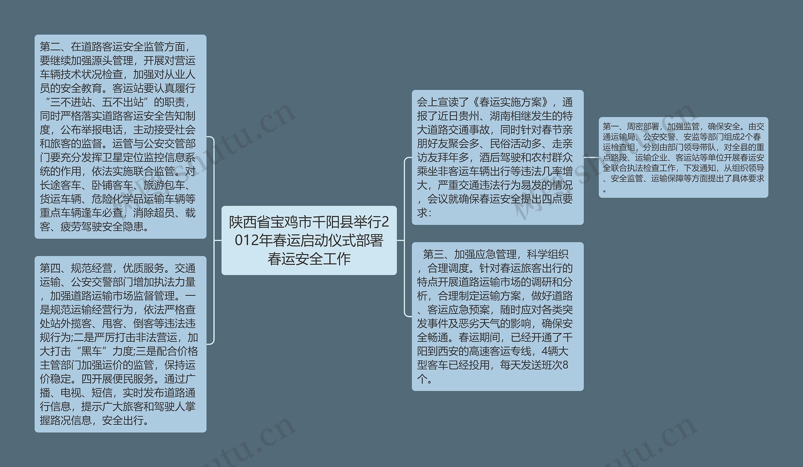 陕西省宝鸡市千阳县举行2012年春运启动仪式部署春运安全工作
