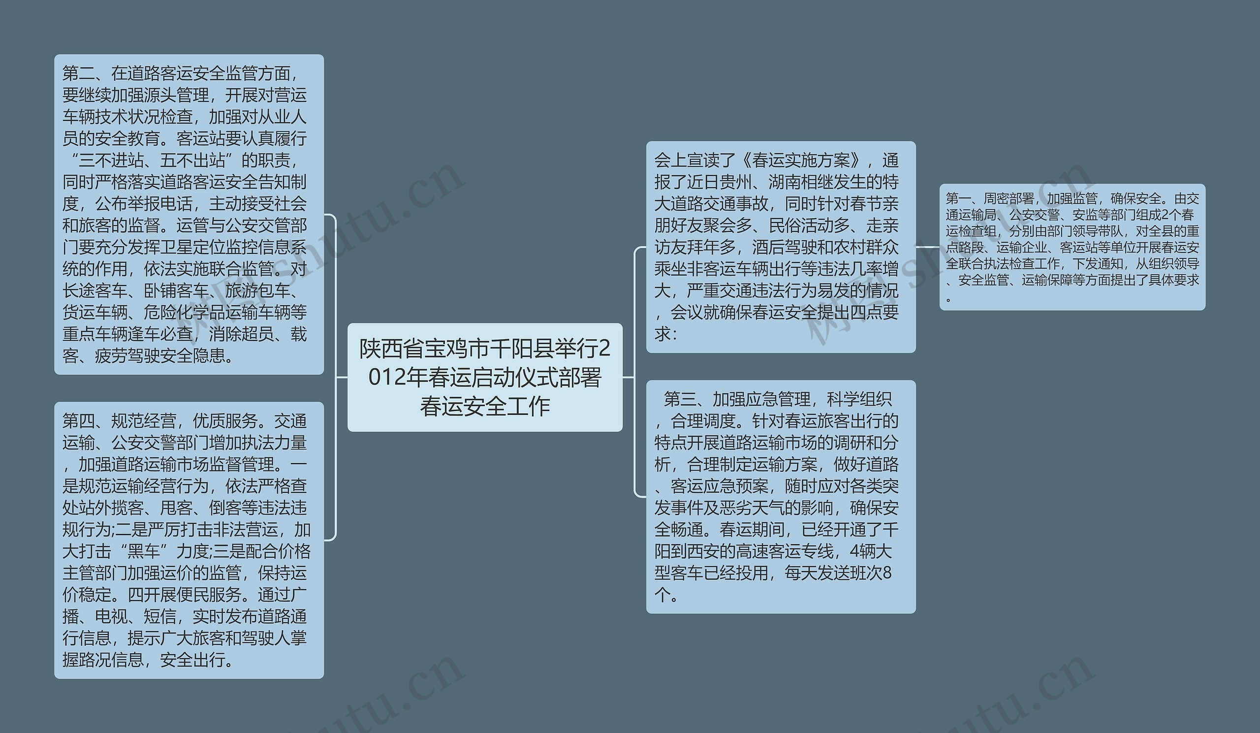 陕西省宝鸡市千阳县举行2012年春运启动仪式部署春运安全工作思维导图