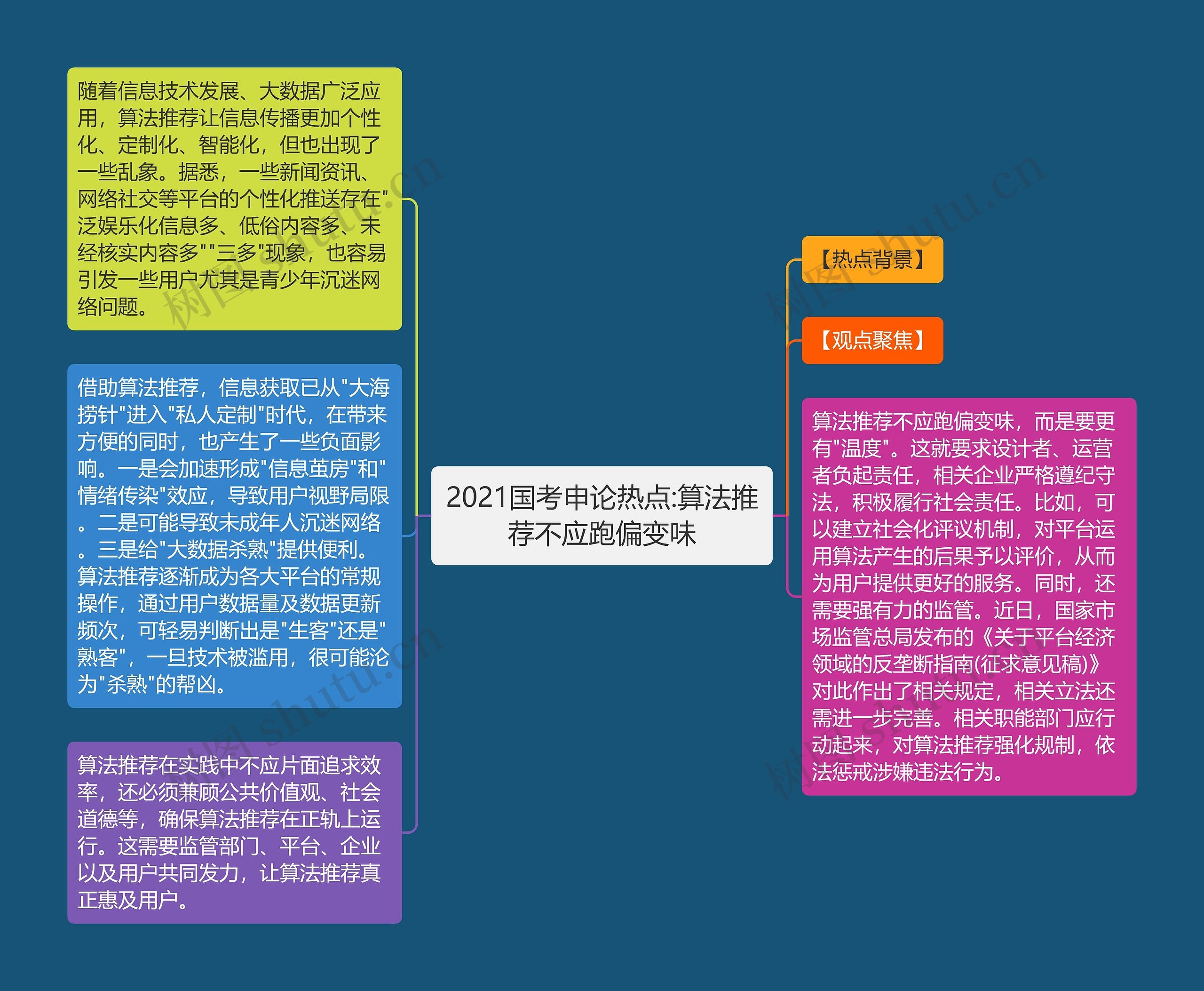 2021国考申论热点:算法推荐不应跑偏变味