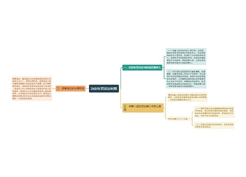 治安处罚送达时限