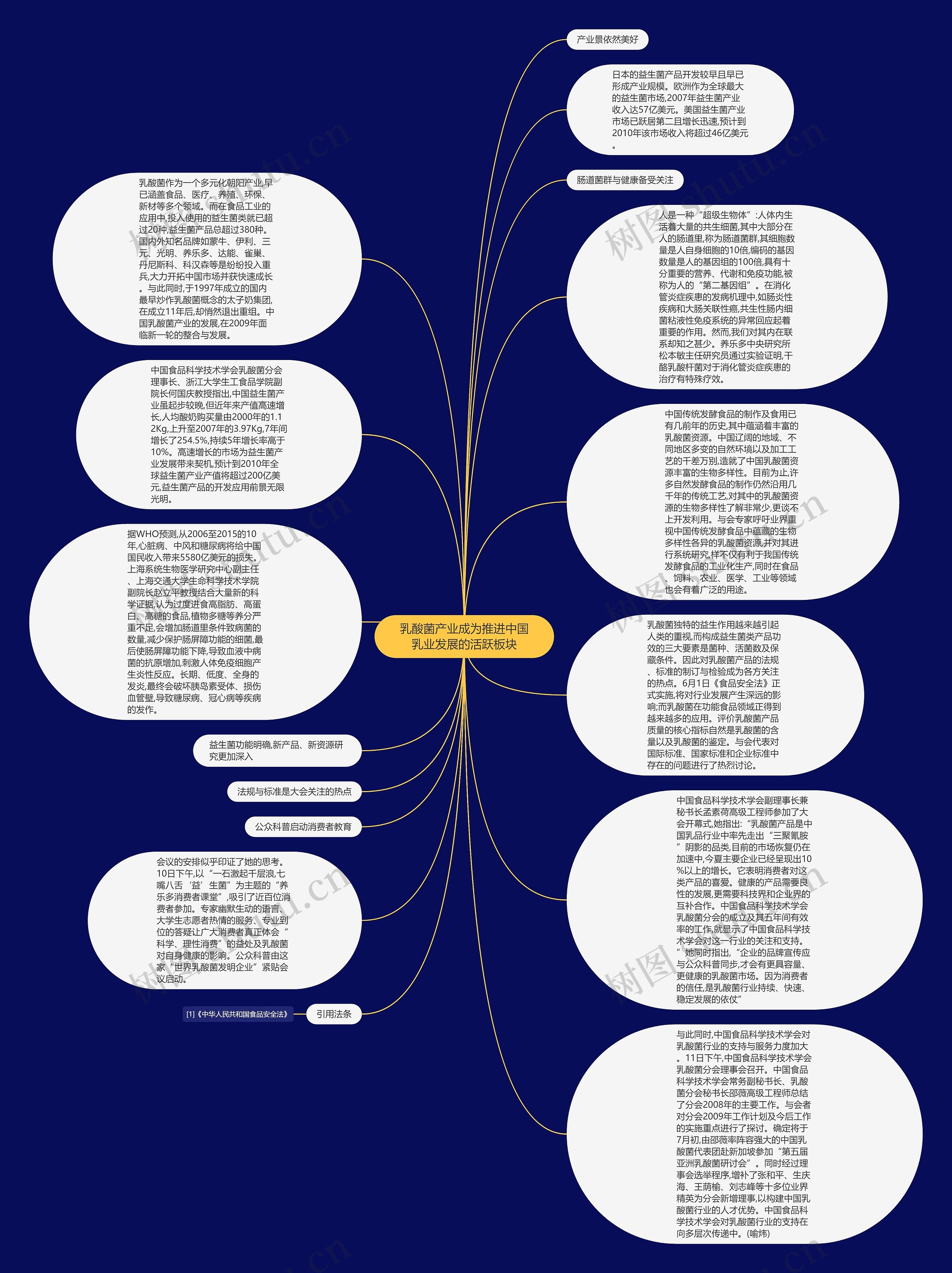 乳酸菌产业成为推进中国乳业发展的活跃板块思维导图