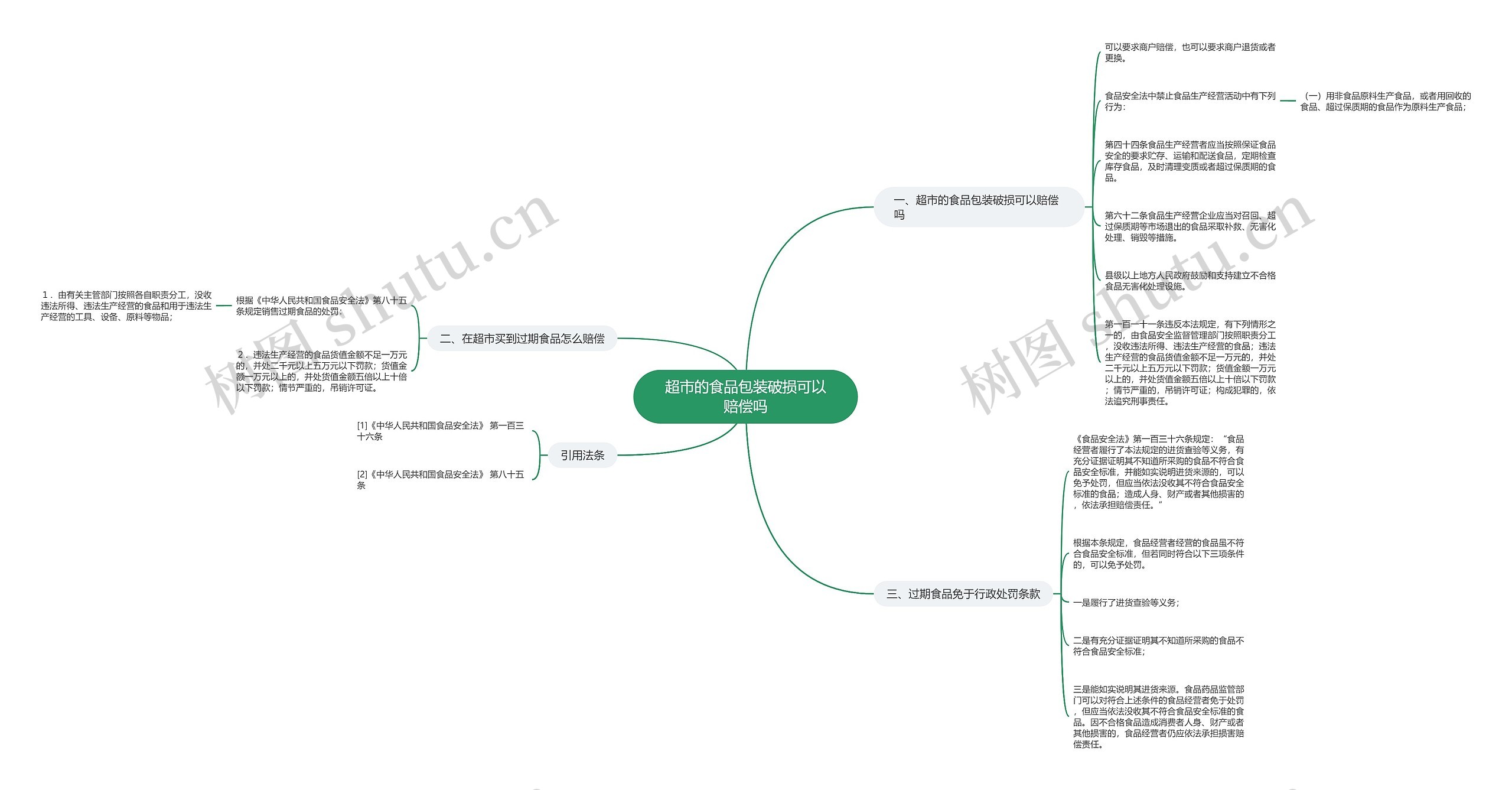 超市的食品包装破损可以赔偿吗 超市的食品包装破损可以赔偿吗