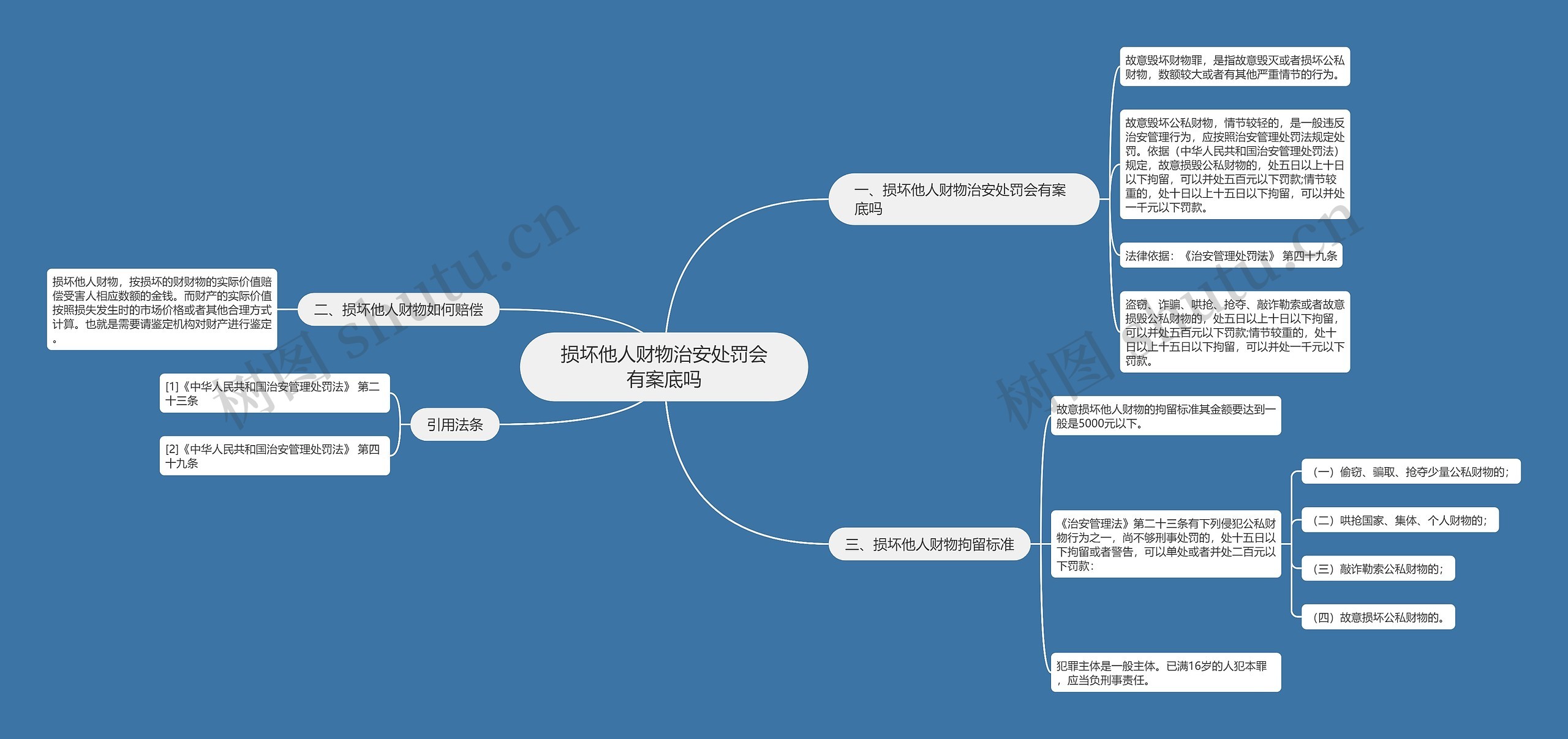 损坏他人财物治安处罚会有案底吗思维导图