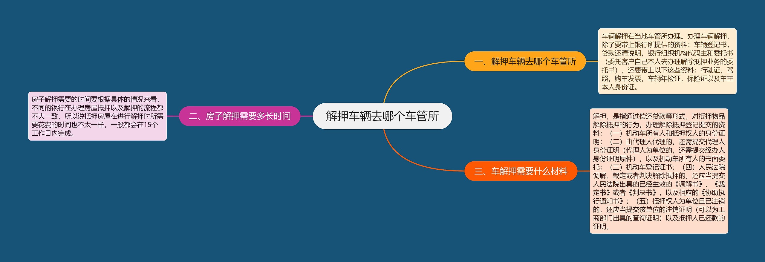 解押车辆去哪个车管所