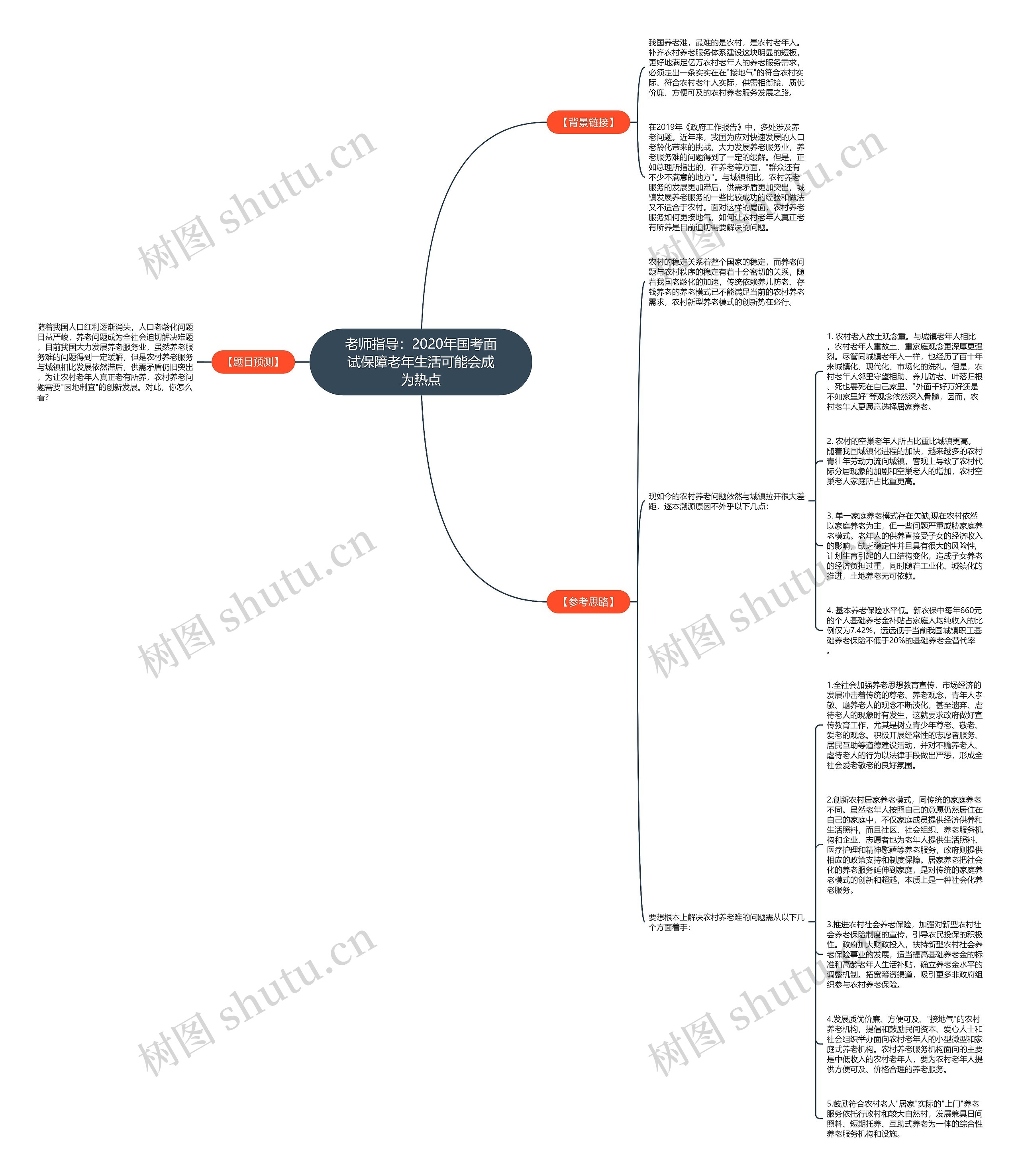 老师指导：2020年国考面试保障老年生活可能会成为热点思维导图