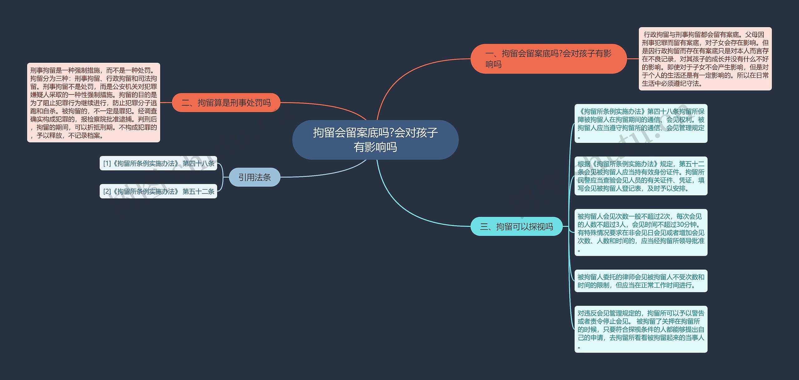 拘留会留案底吗?会对孩子有影响吗思维导图